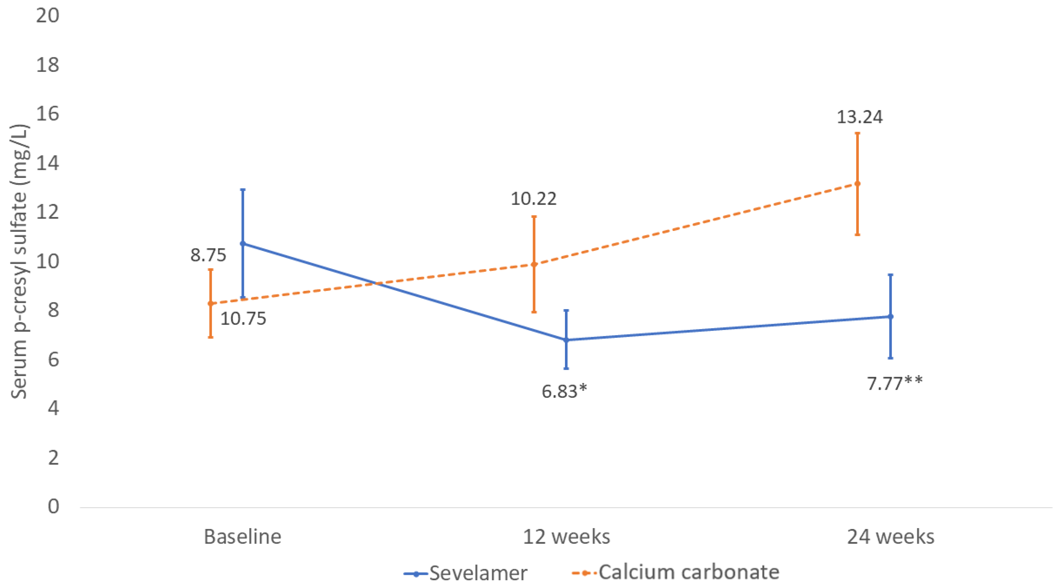 Toxins 13 00688 g002