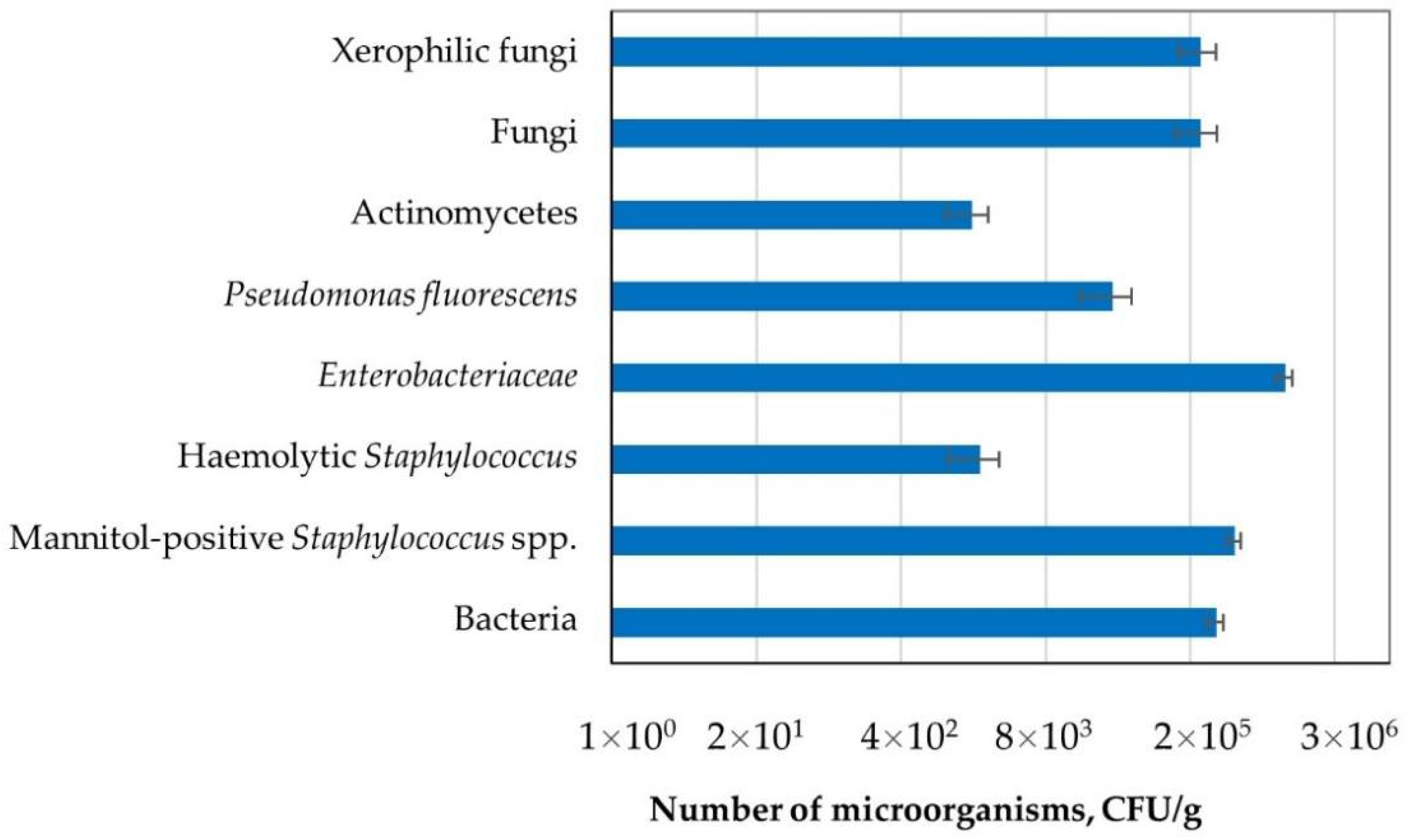 Toxins 13 00691 g001