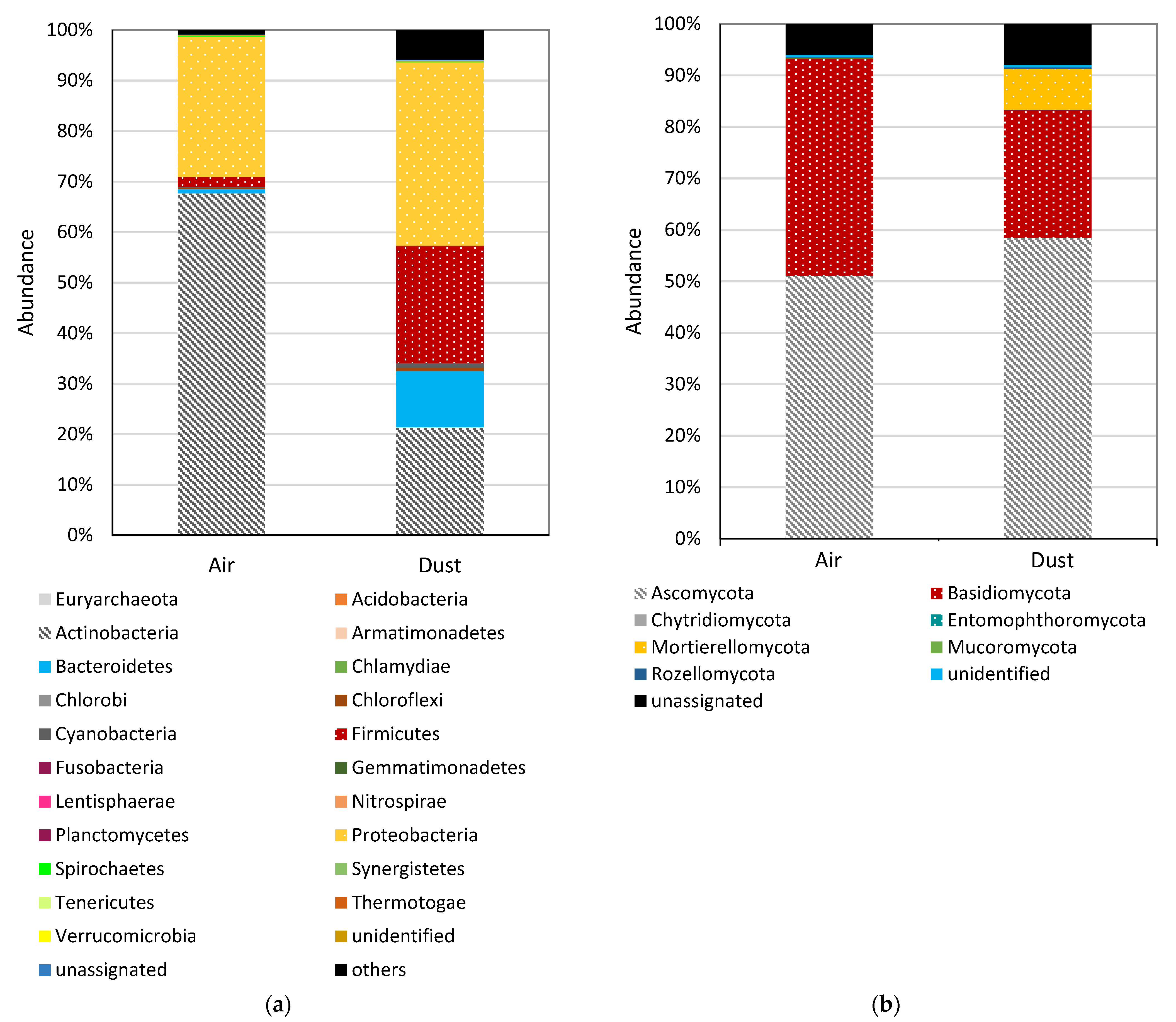 Toxins 13 00691 g002