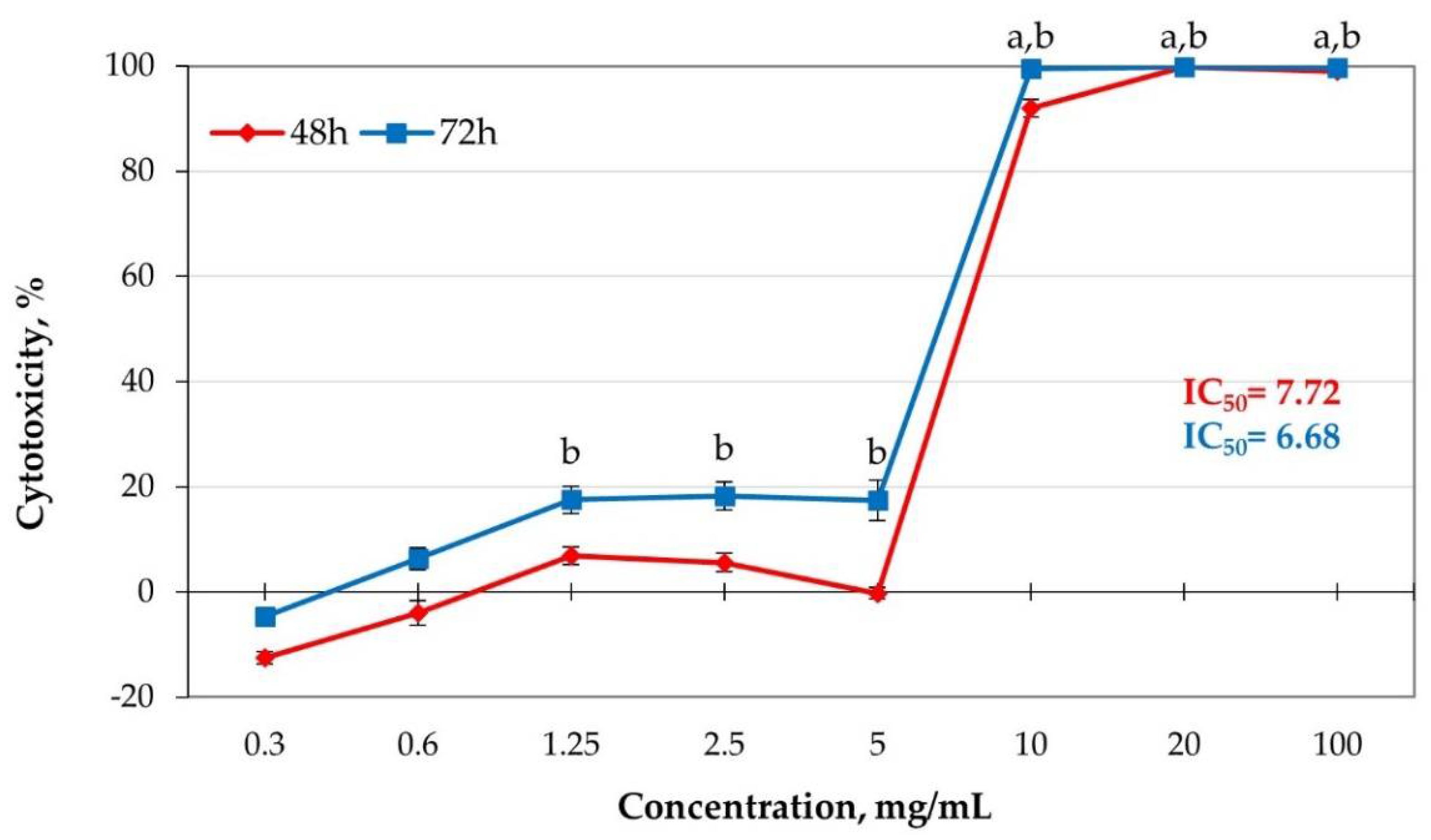 Toxins 13 00691 g004