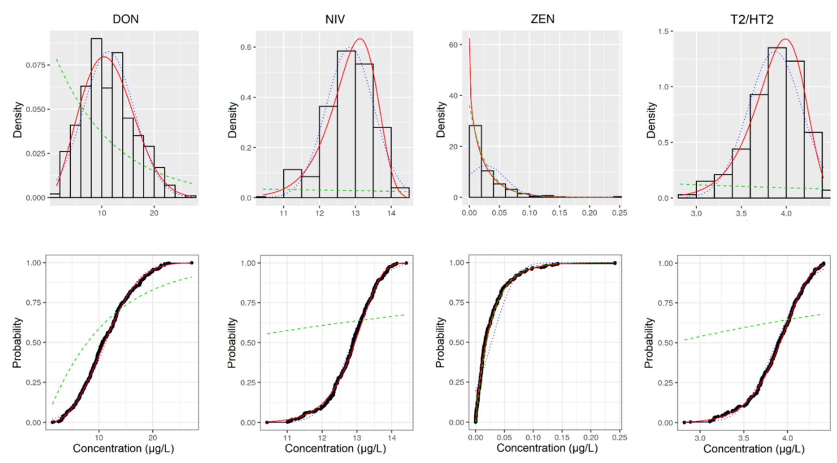 Toxins 13 00695 g002 550