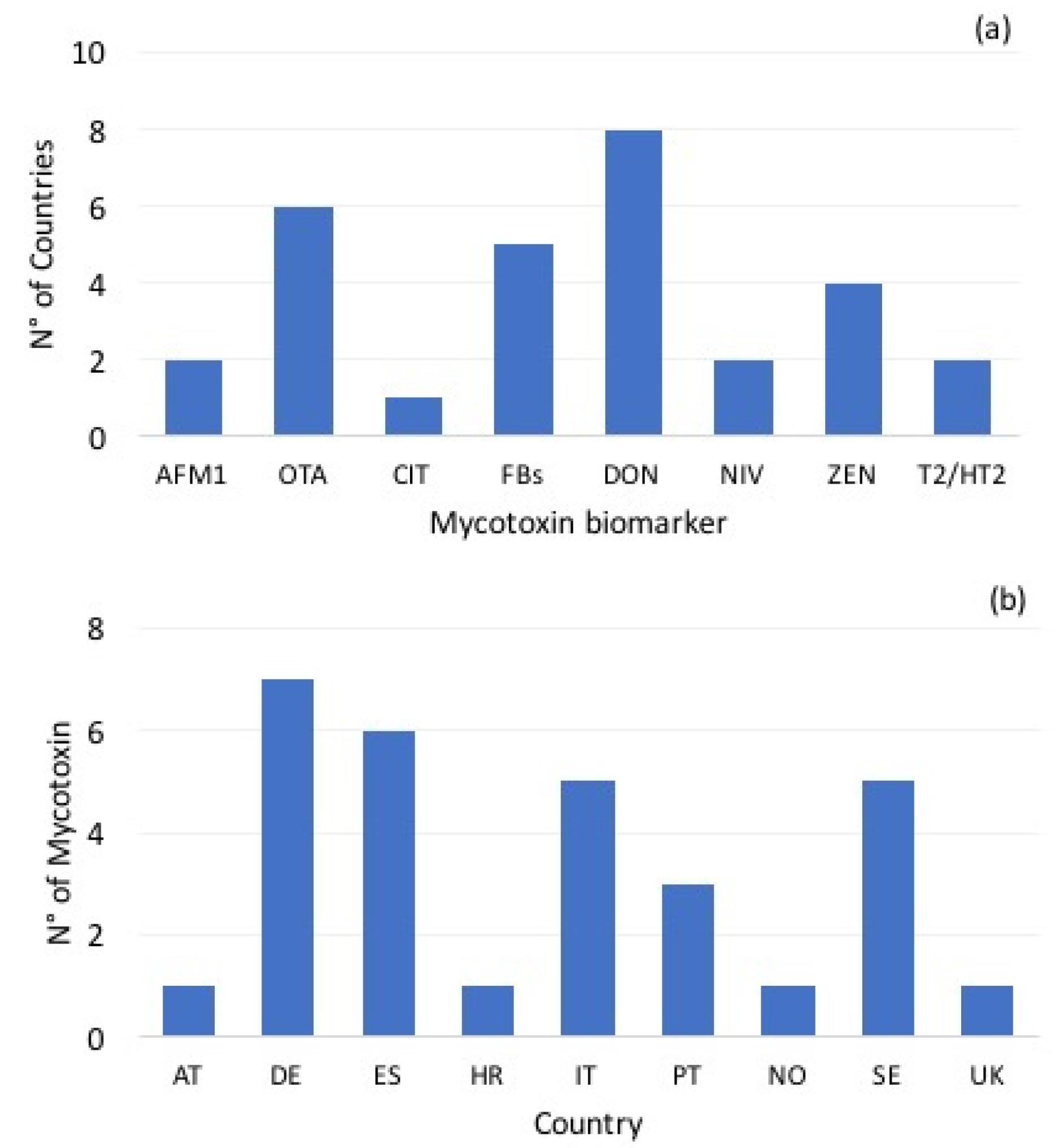 Toxins 13 00695 g003 550