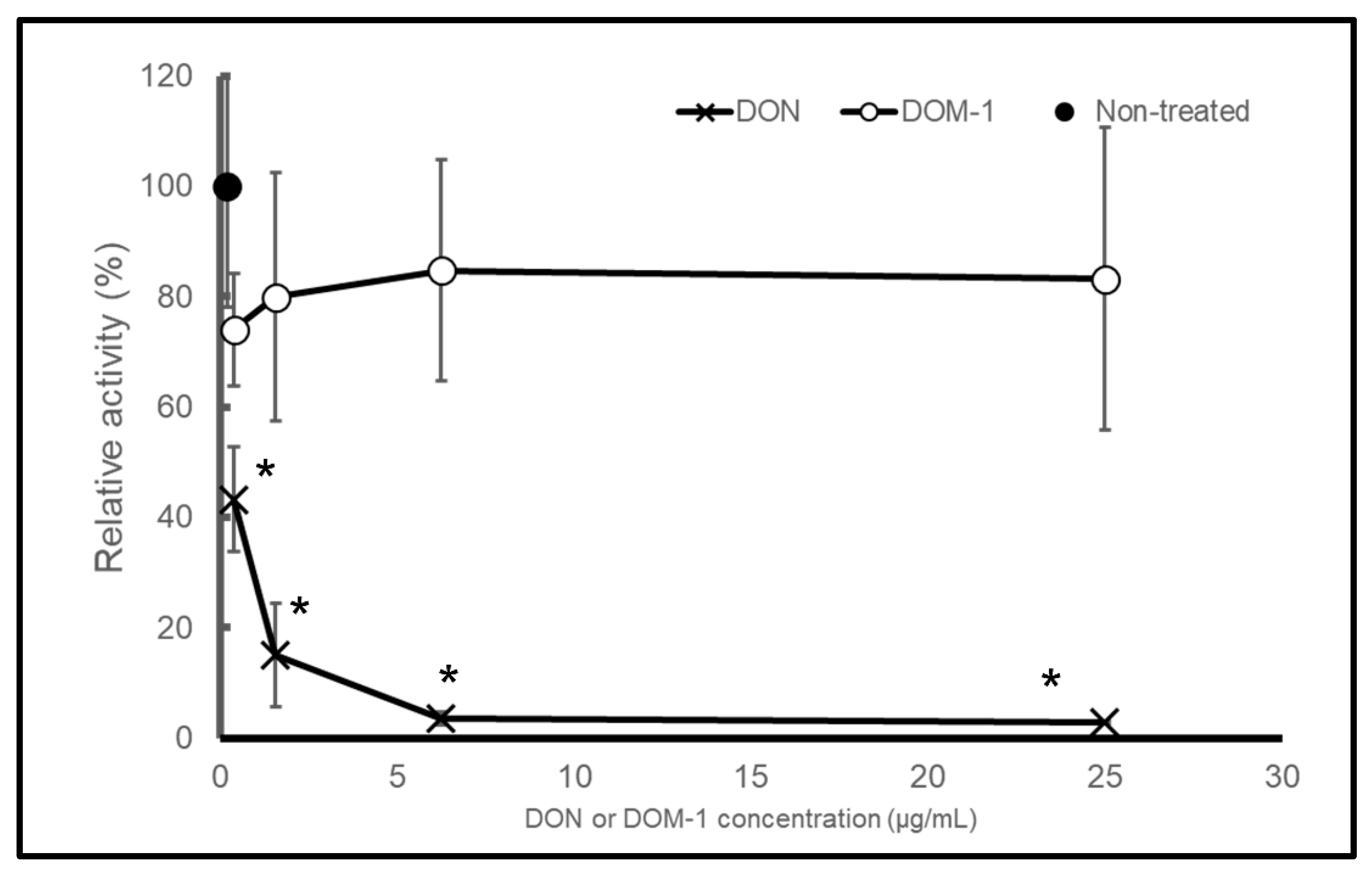Toxins 13 00696 g001