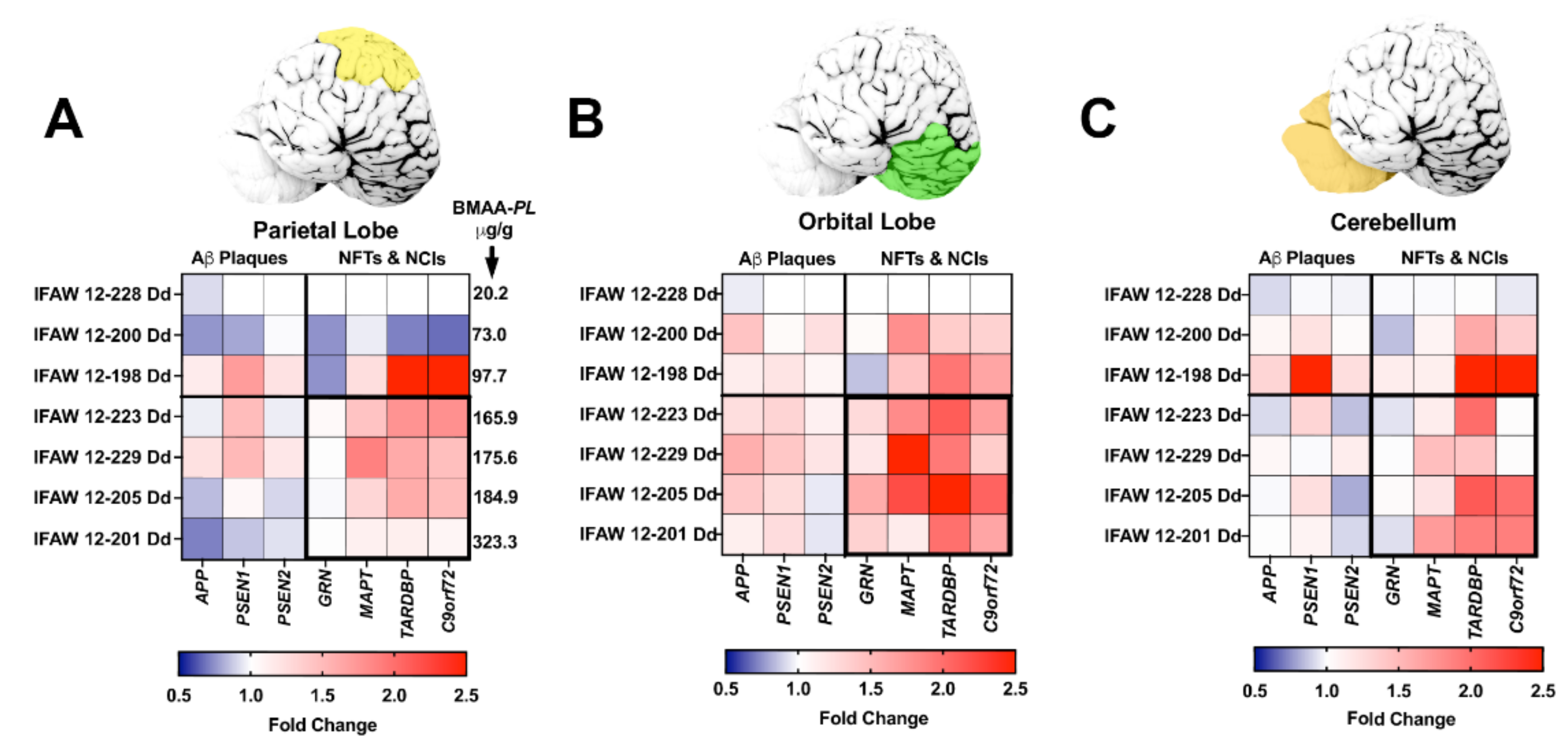 Toxins 13 00697 g002 550