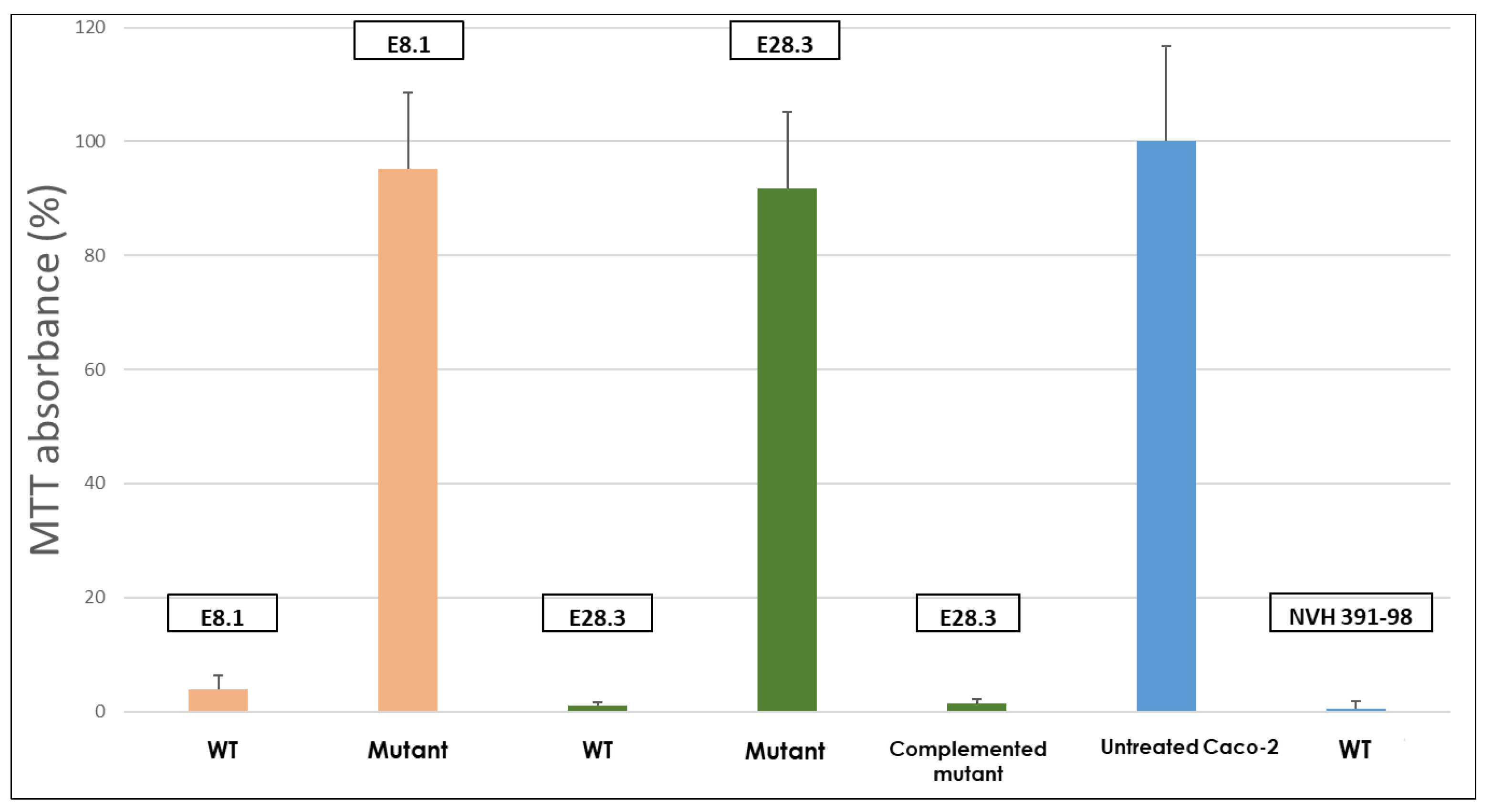Toxins 13 00698 g003 550