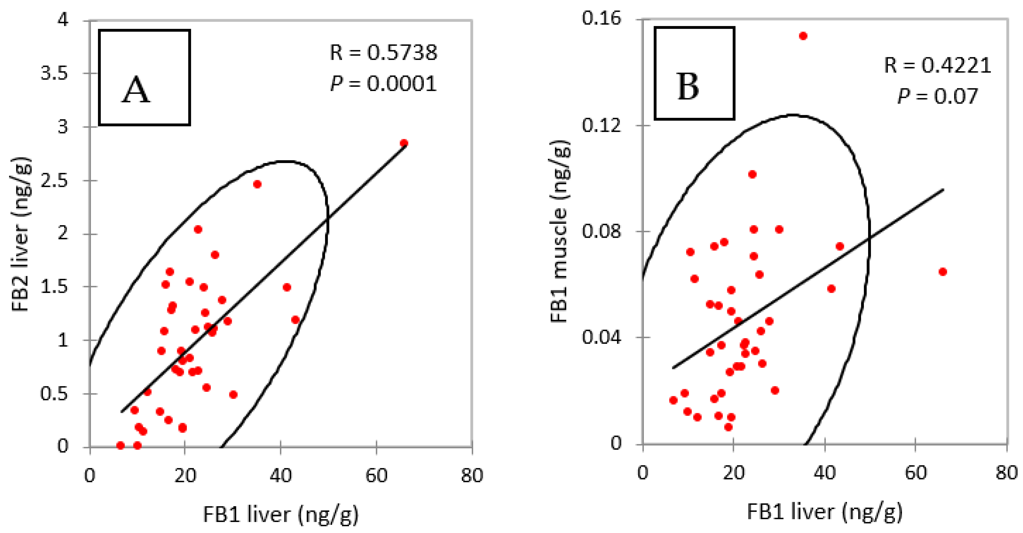 Toxins 13 00701 g002 550