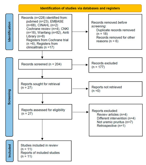 Effects of Uremic Clearance Granules in Uremic Pruritus: A