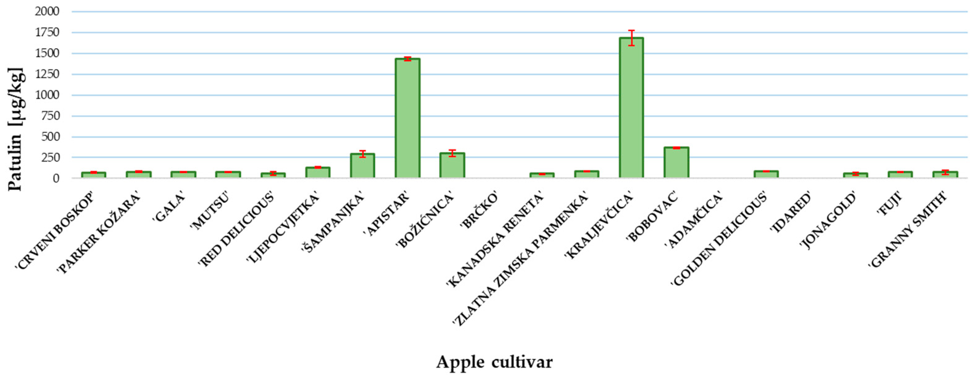 Toxins 13 00703 g003