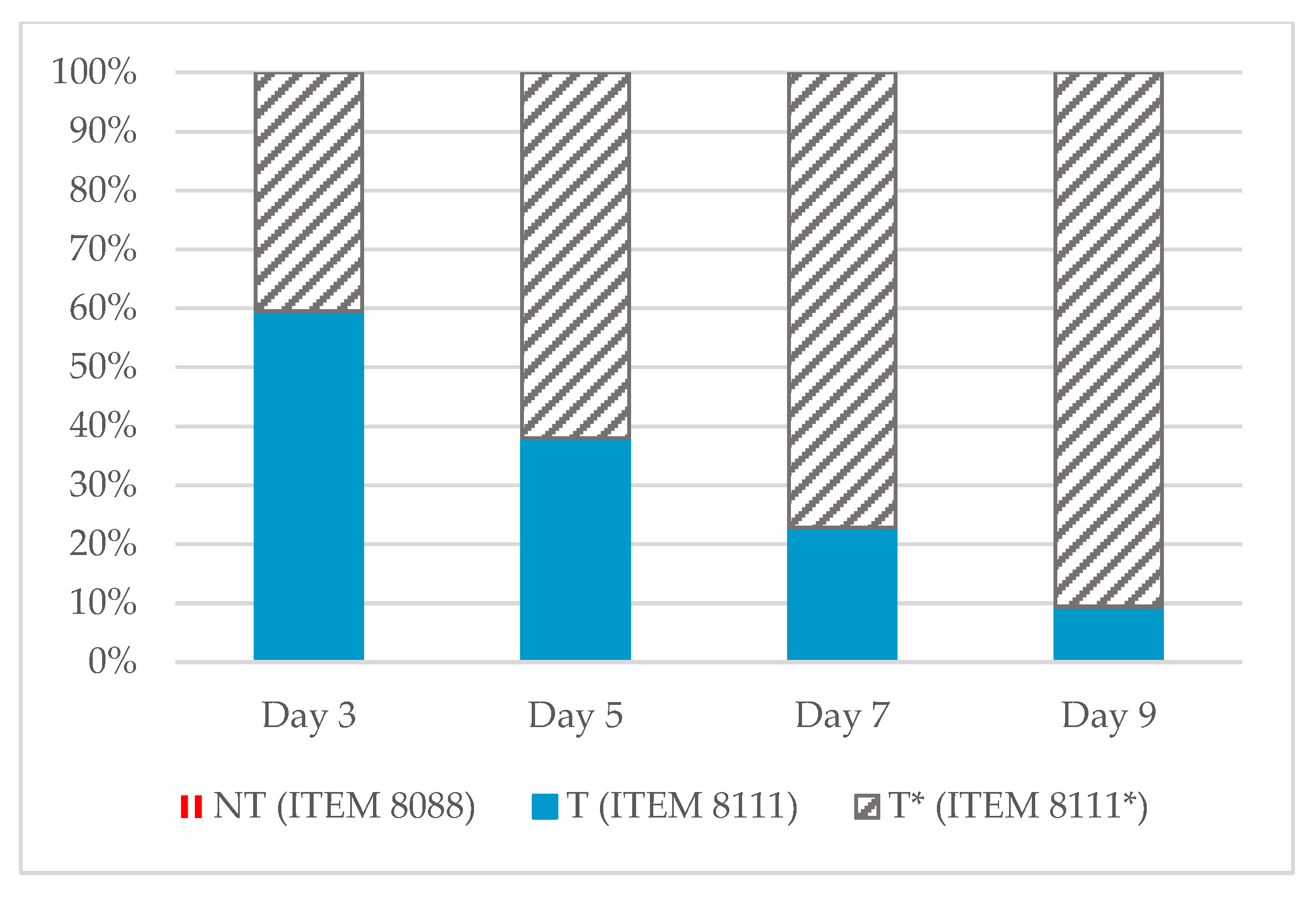 Toxins 13 00705 g004