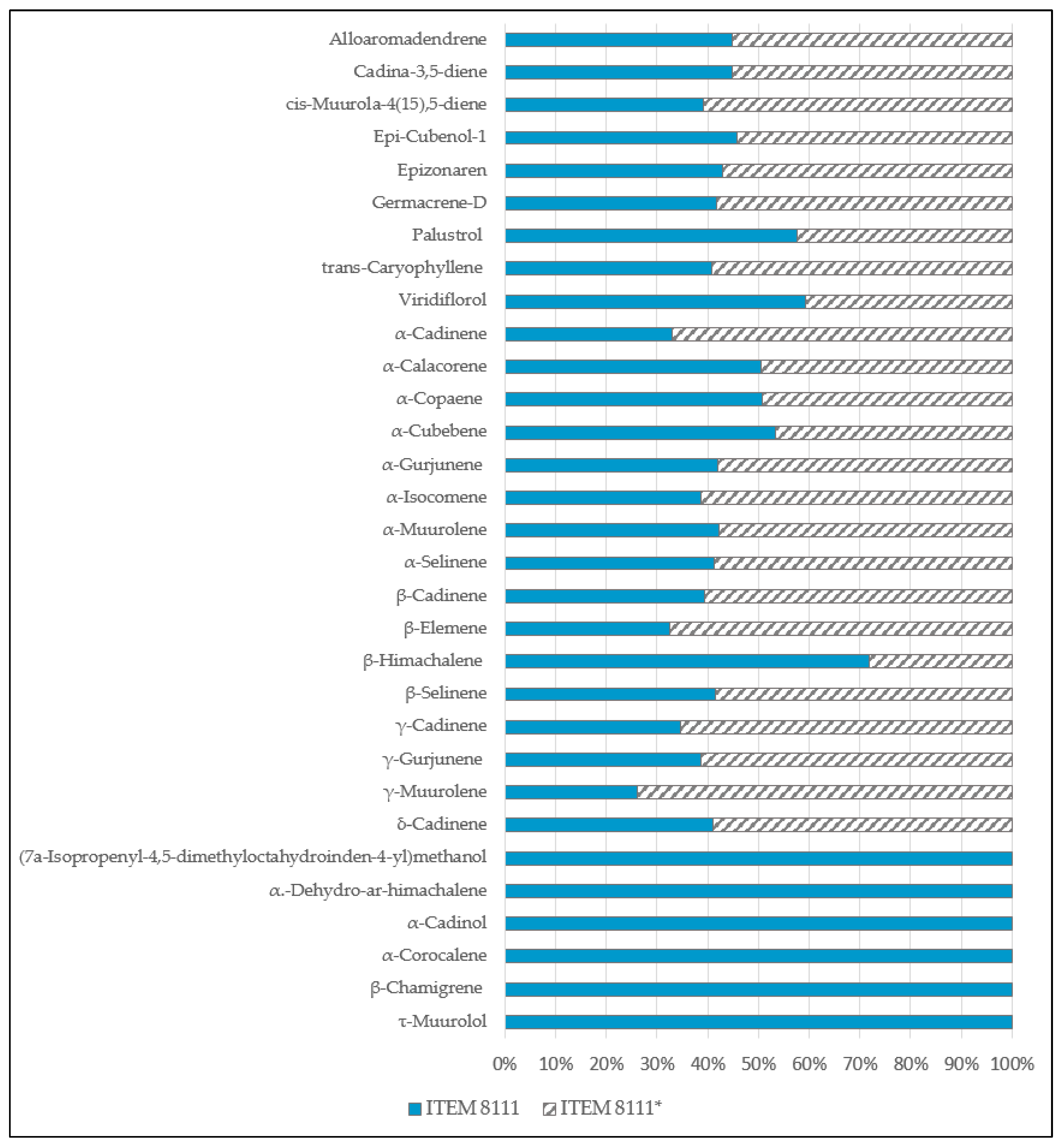 Toxins 13 00705 g005
