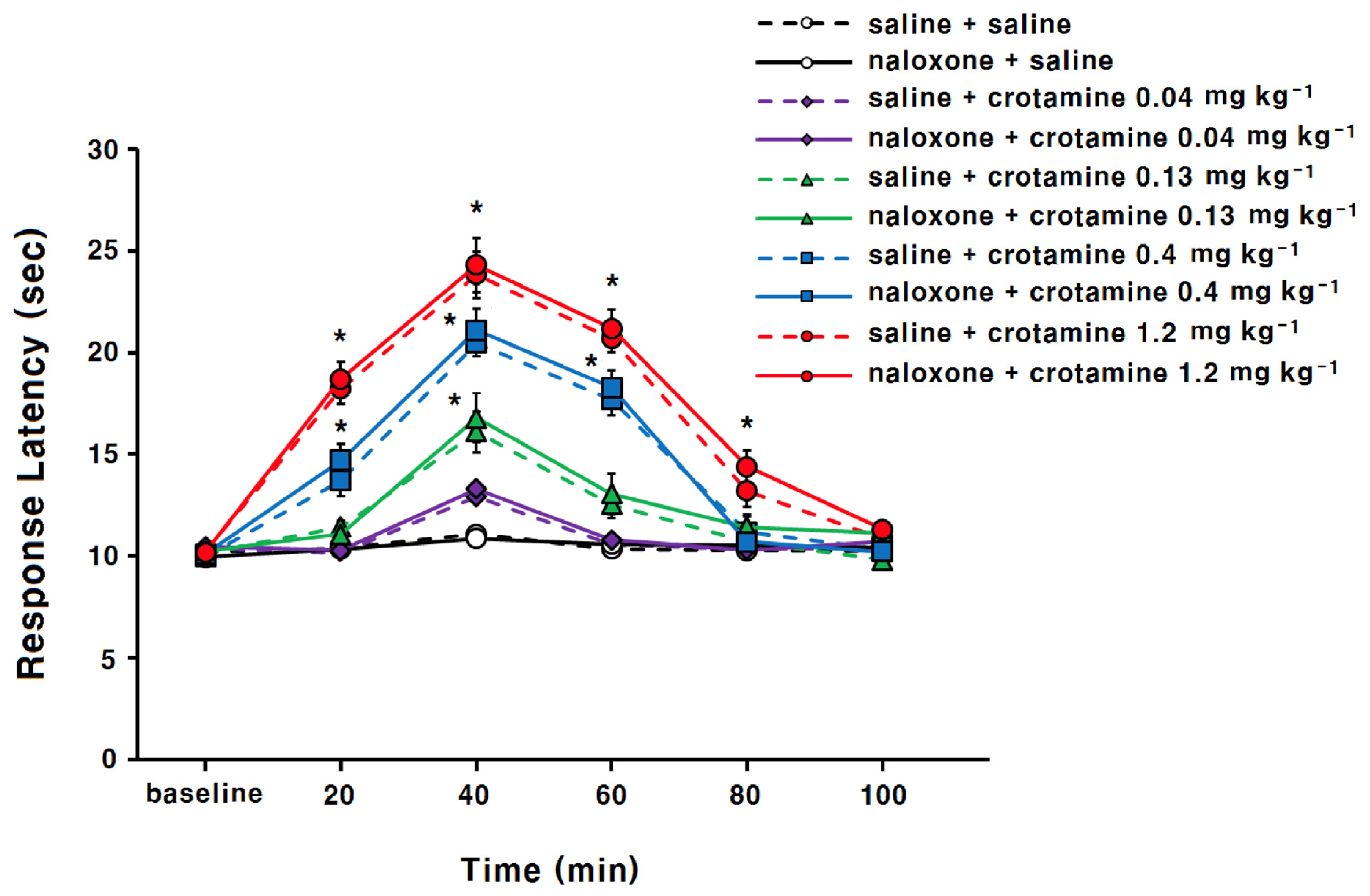 Toxins 13 00707 g001