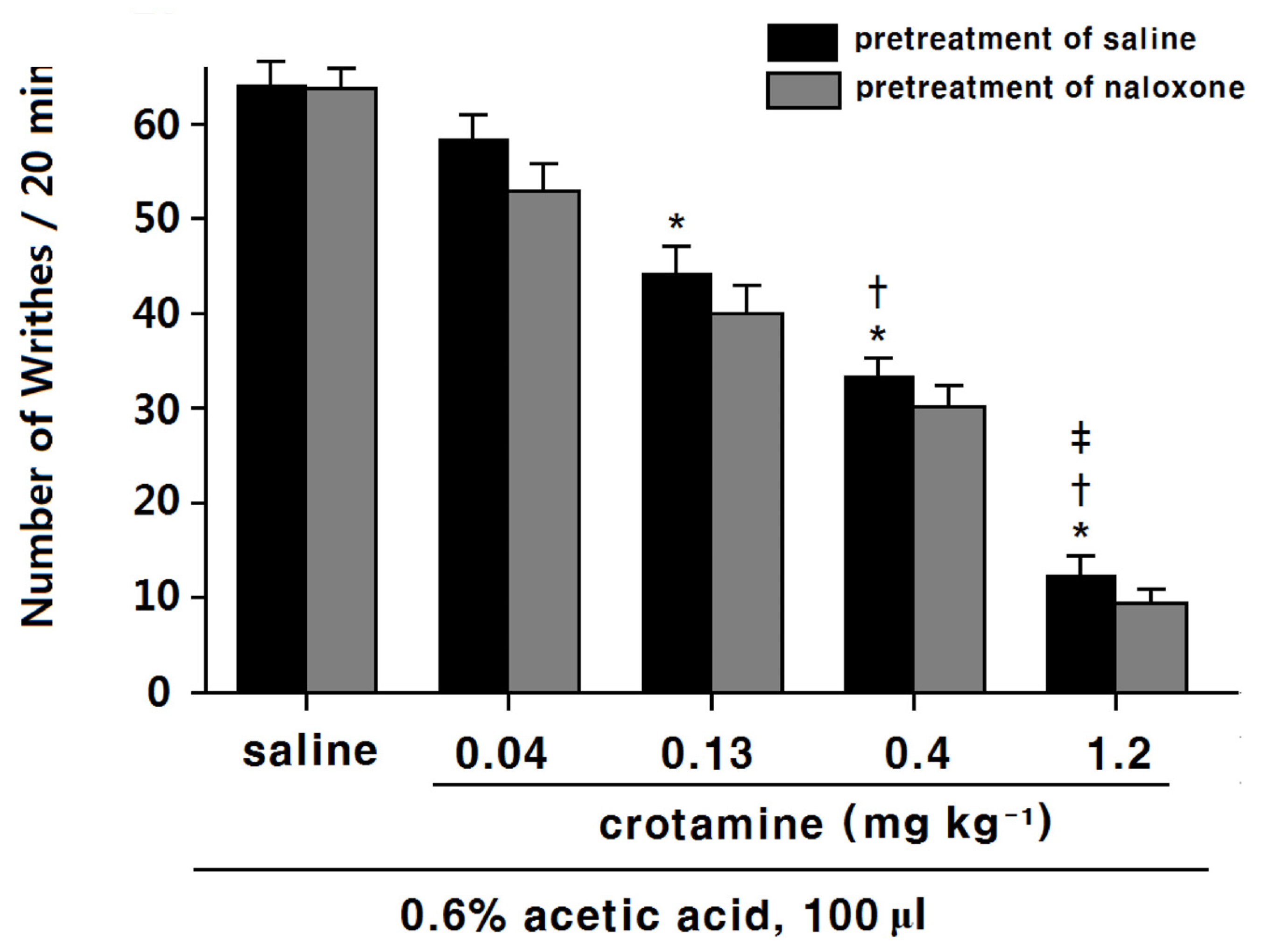 Toxins 13 00707 g002