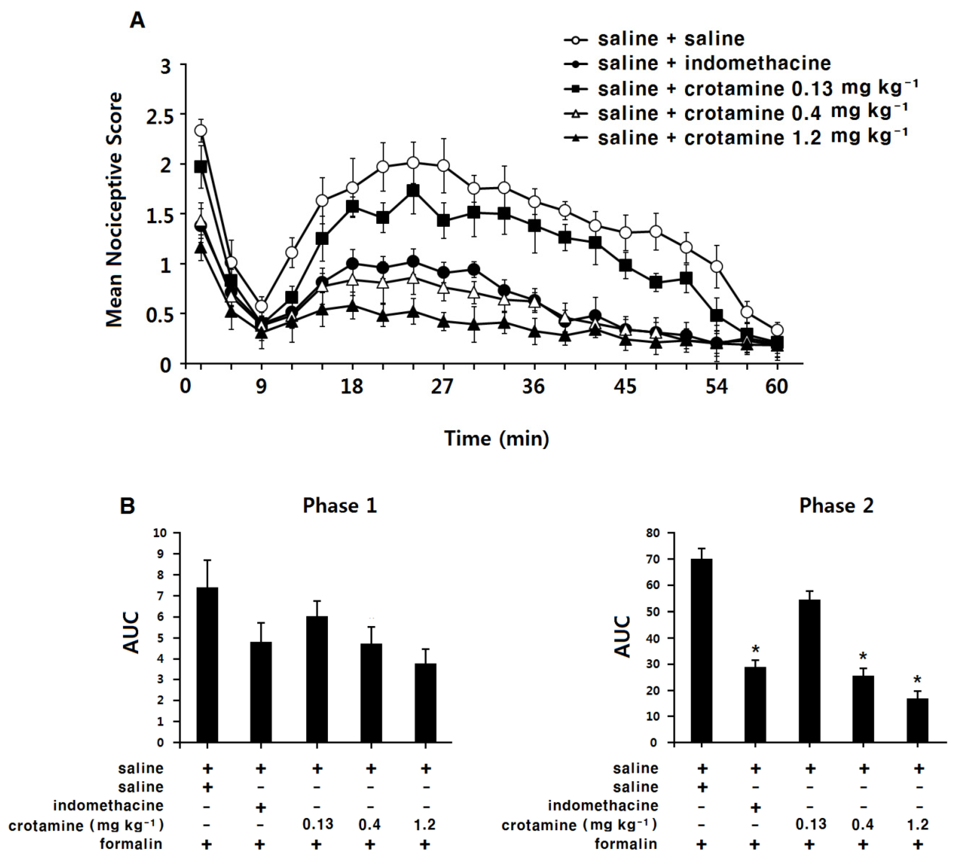Toxins 13 00707 g003