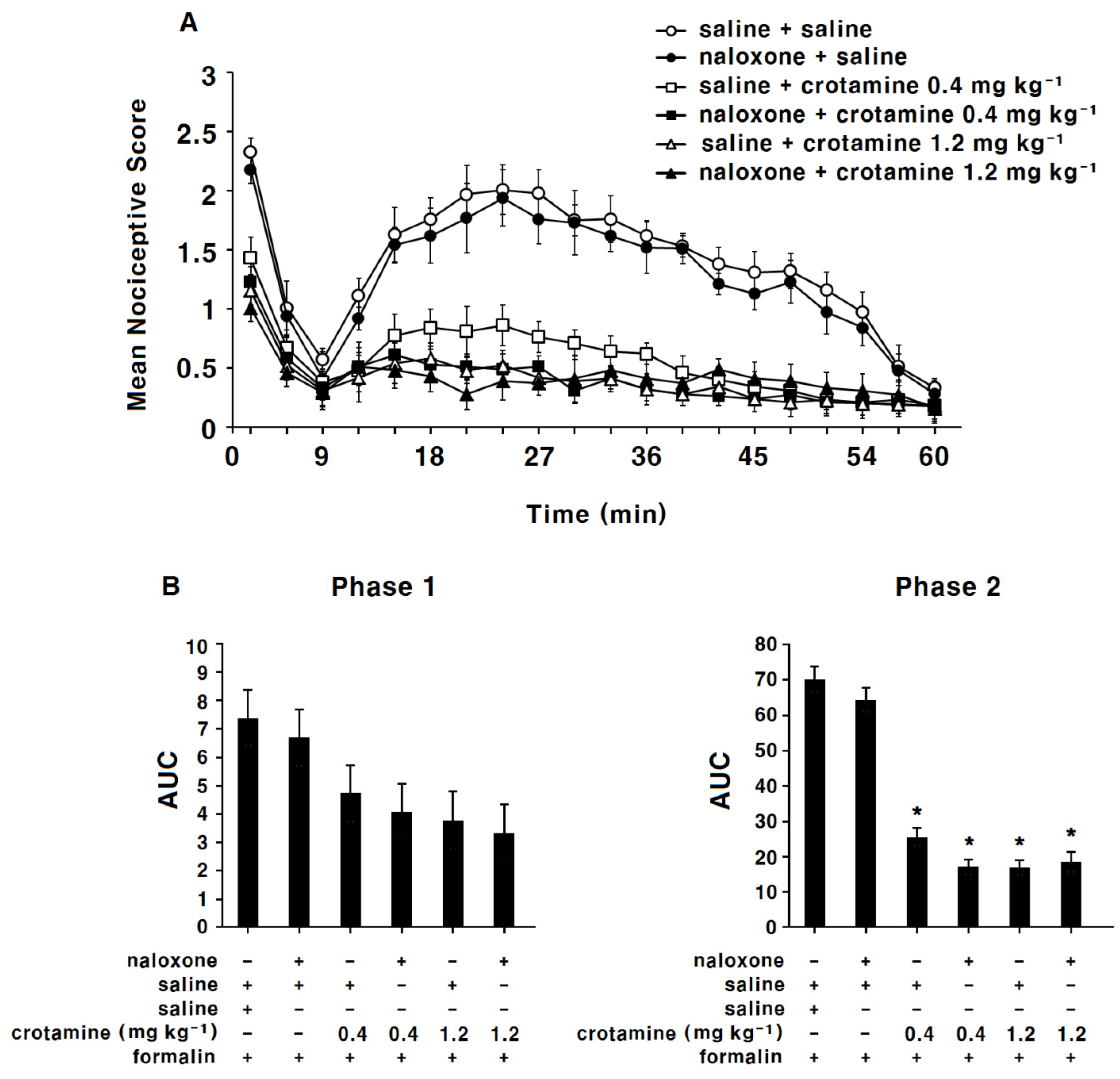 Toxins 13 00707 g004