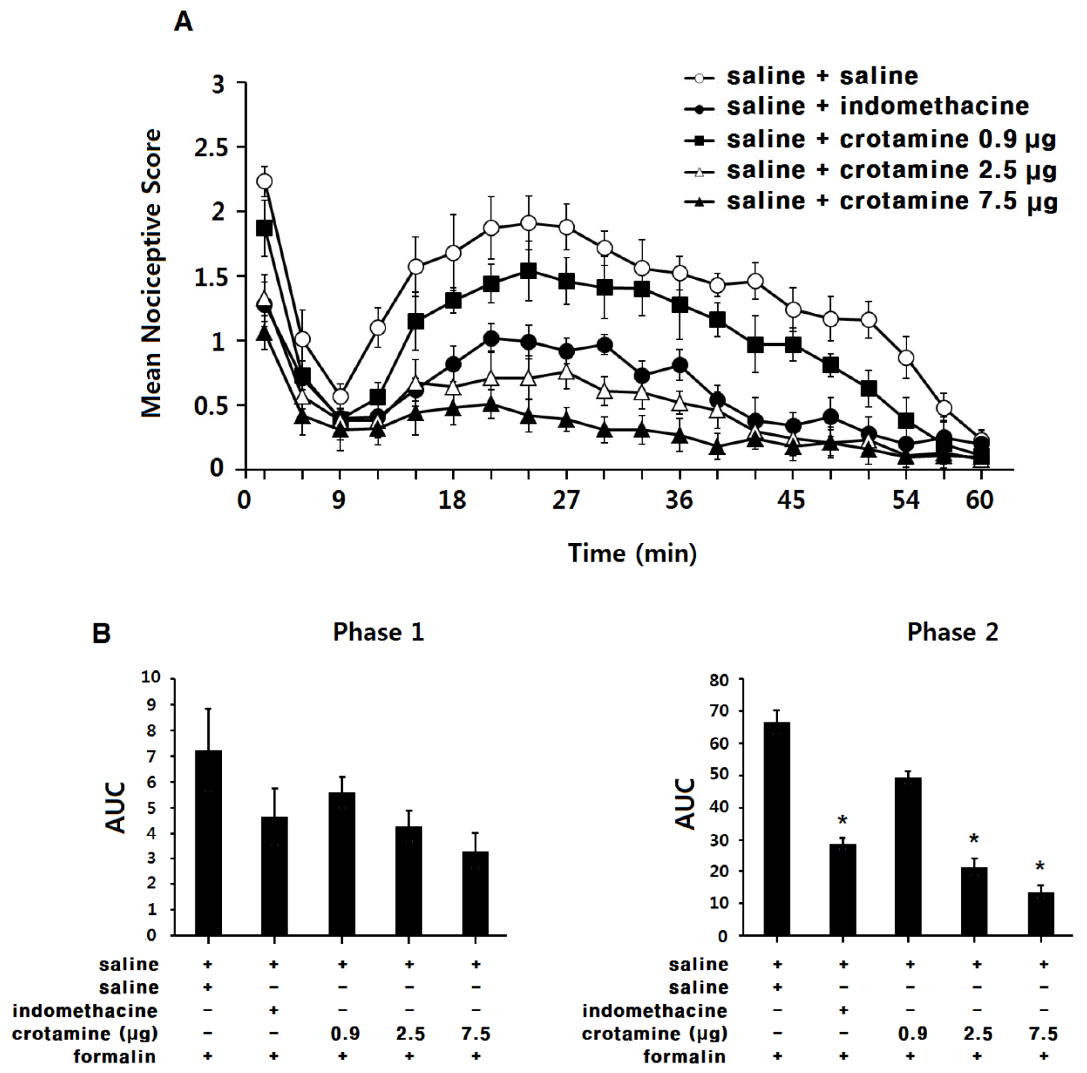 Toxins 13 00707 g005