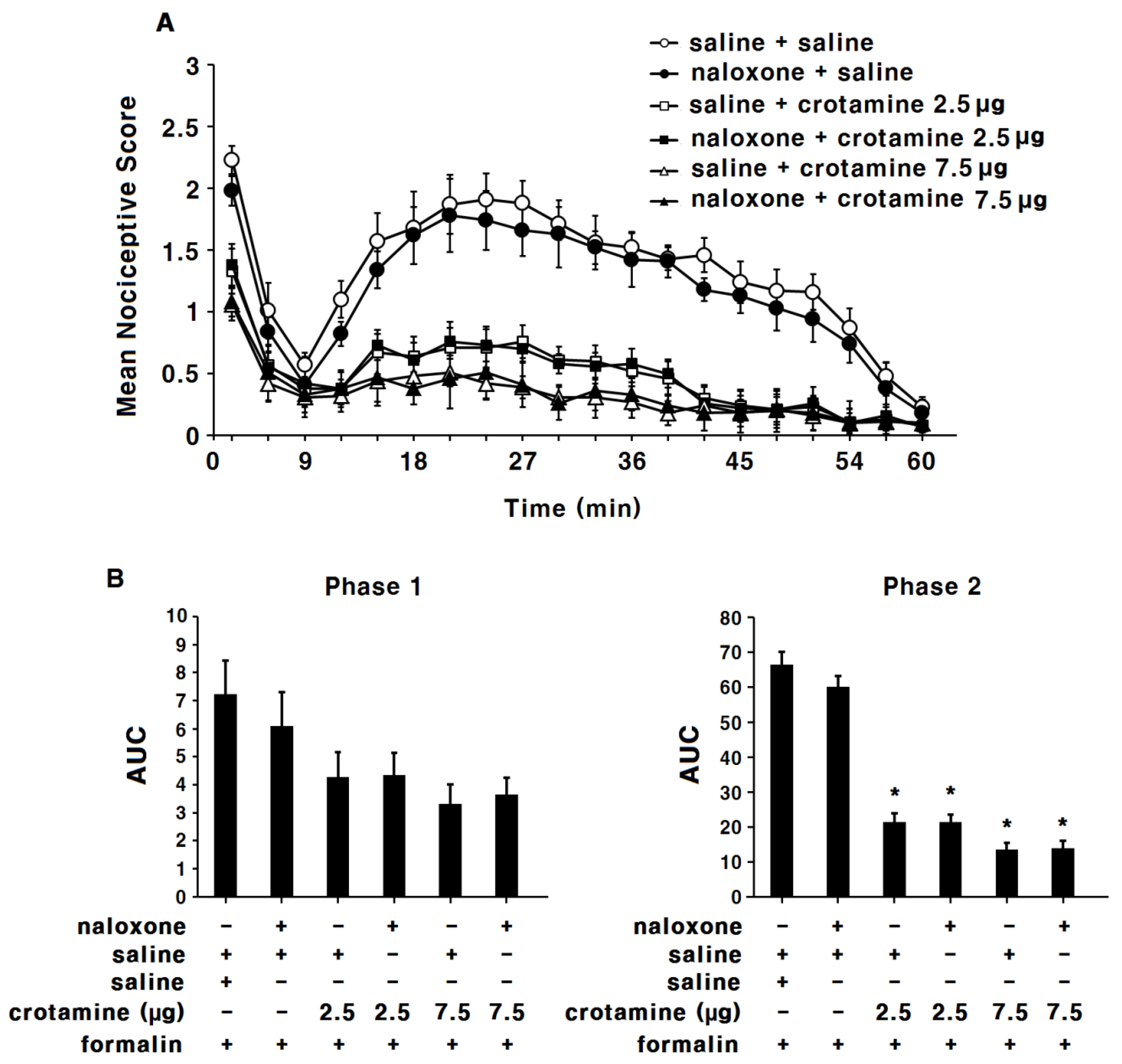 Toxins 13 00707 g006