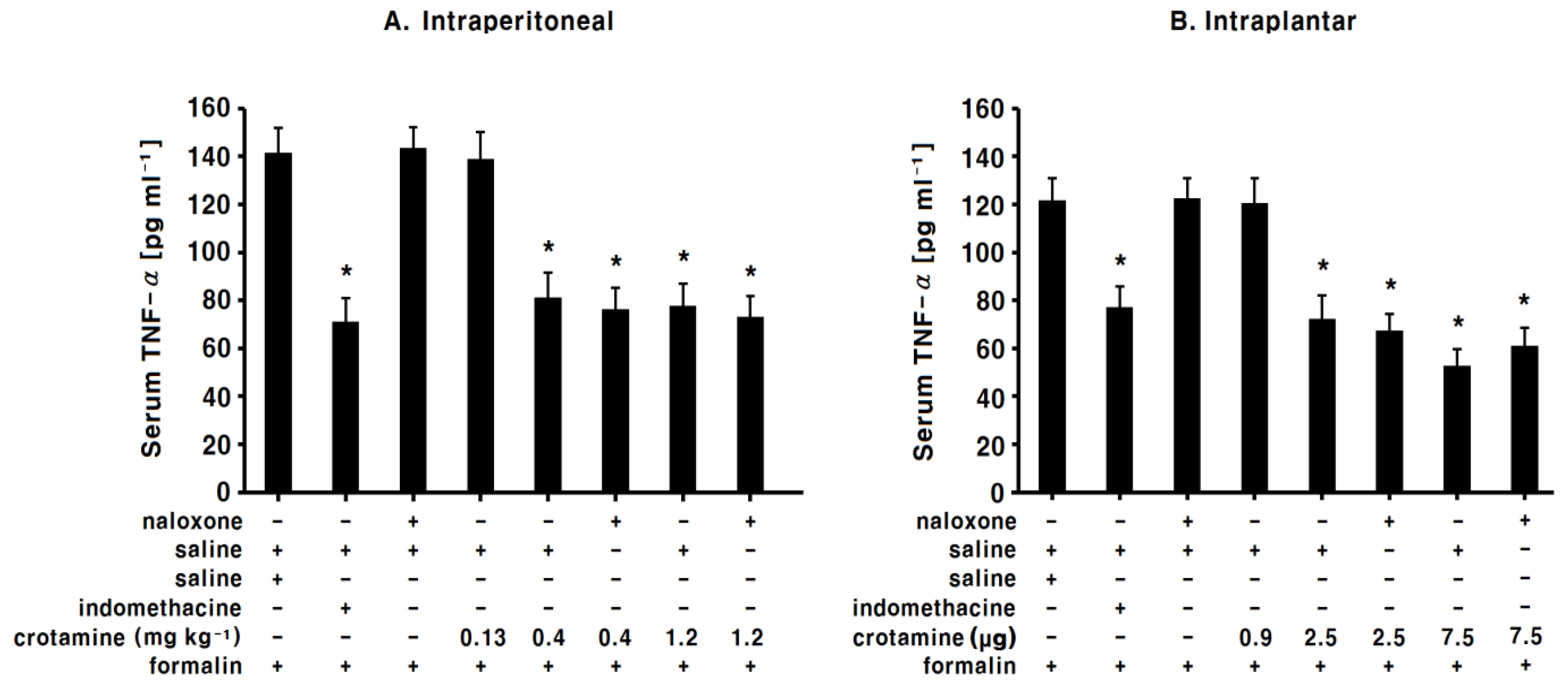 Toxins 13 00707 g008
