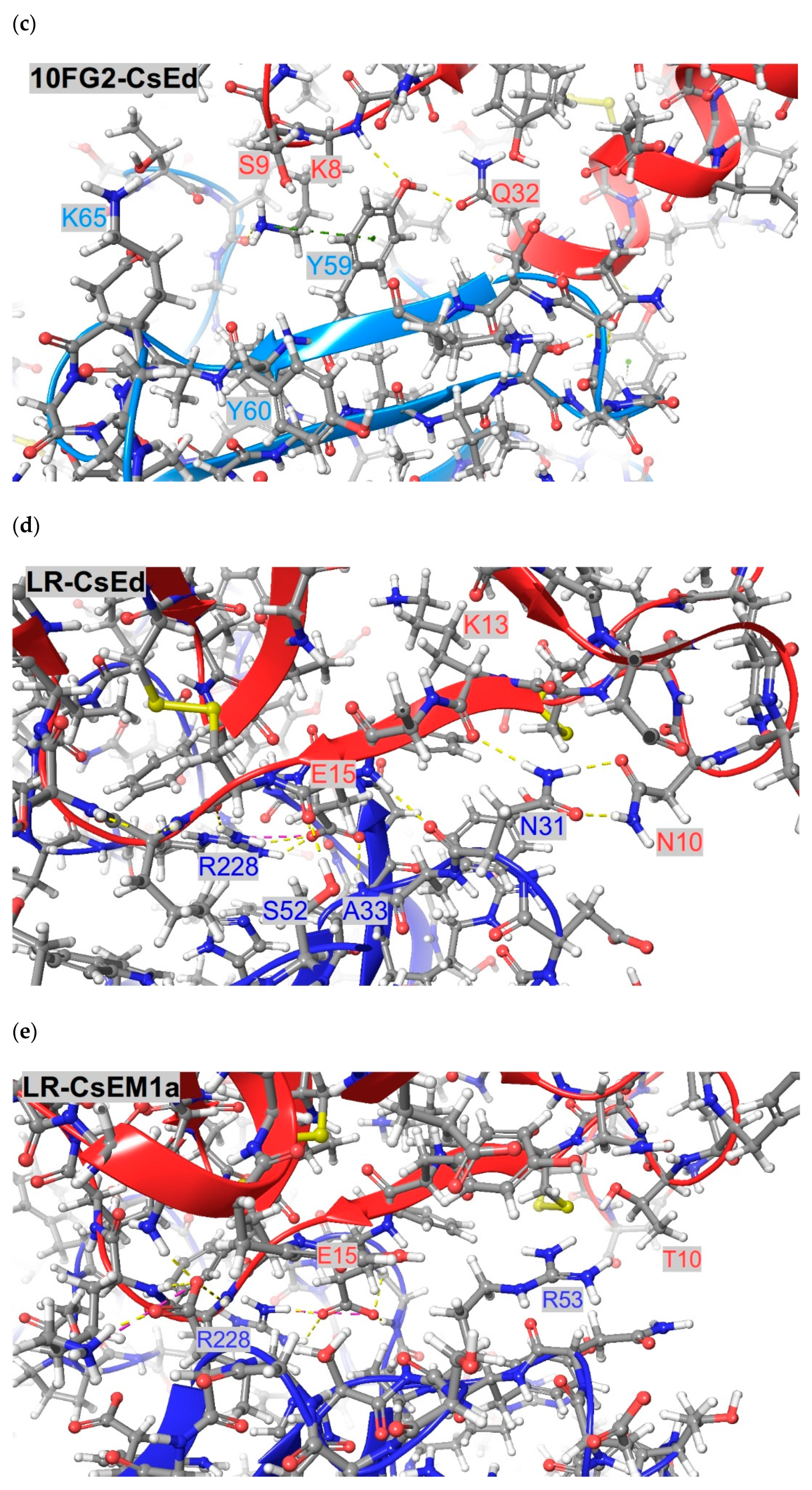 Toxins 13 00708 g003b