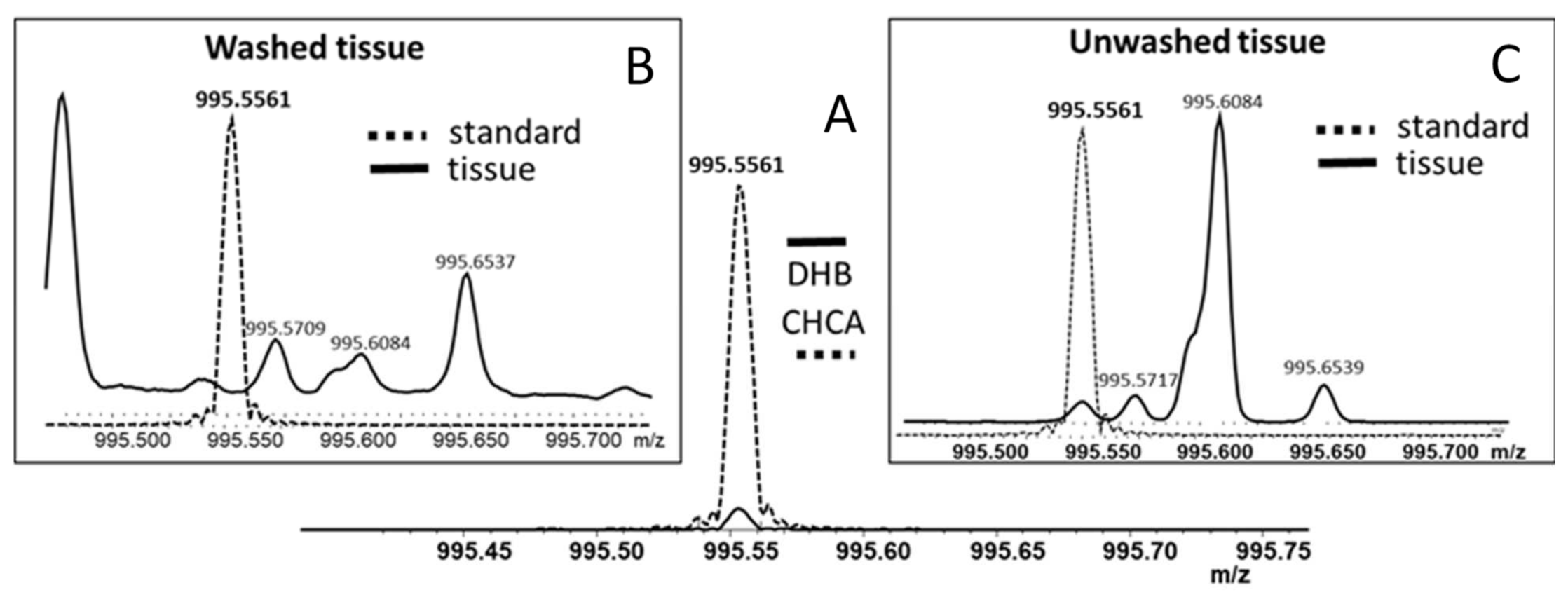 Toxins 13 00709 g002 550