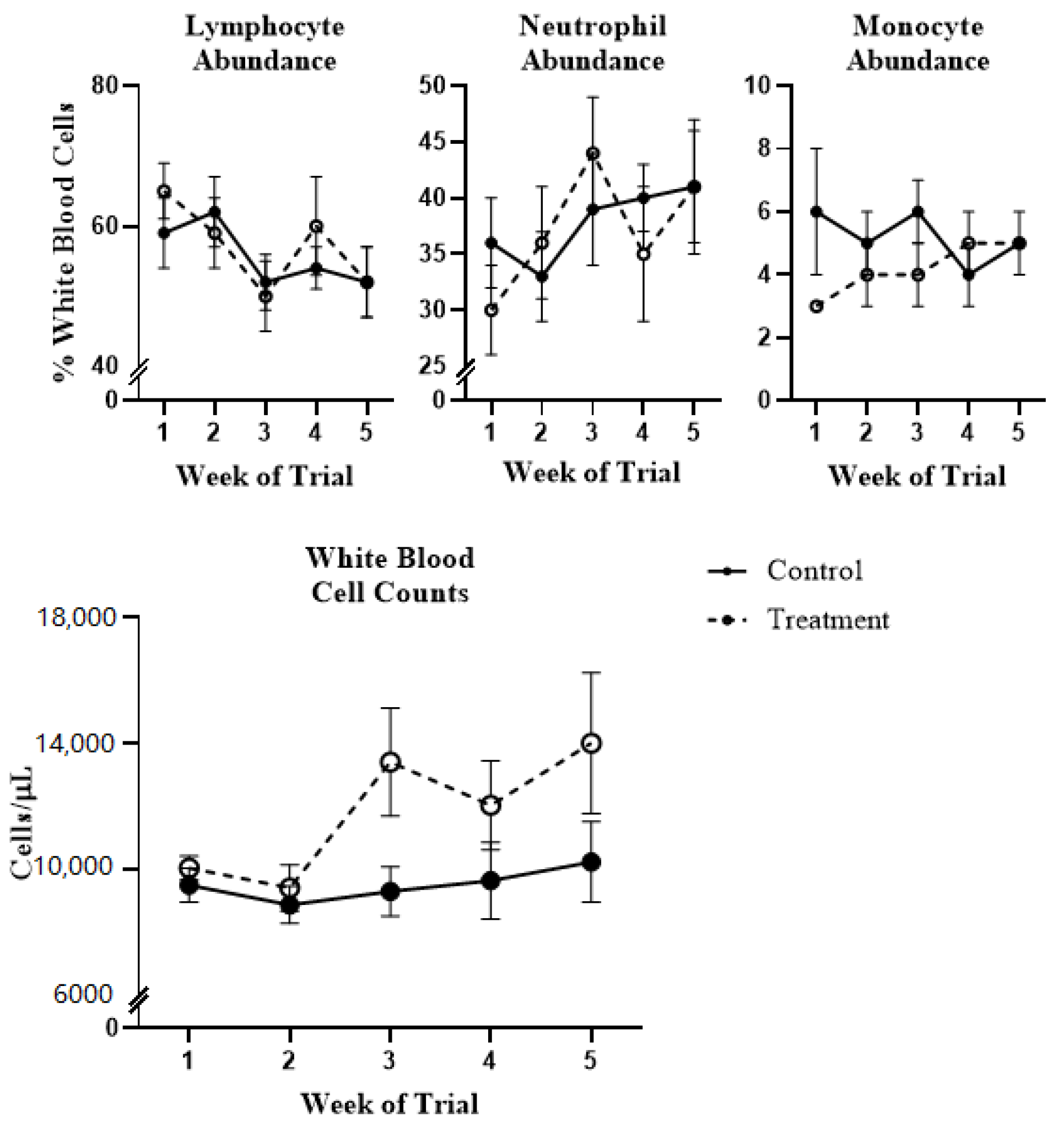Toxins 13 00714 g001