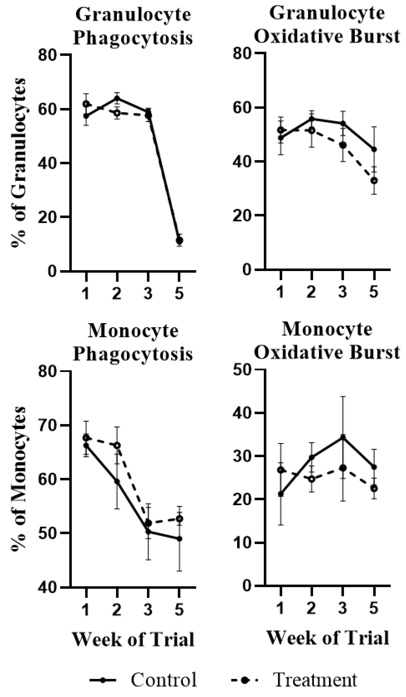 Toxins 13 00714 g002