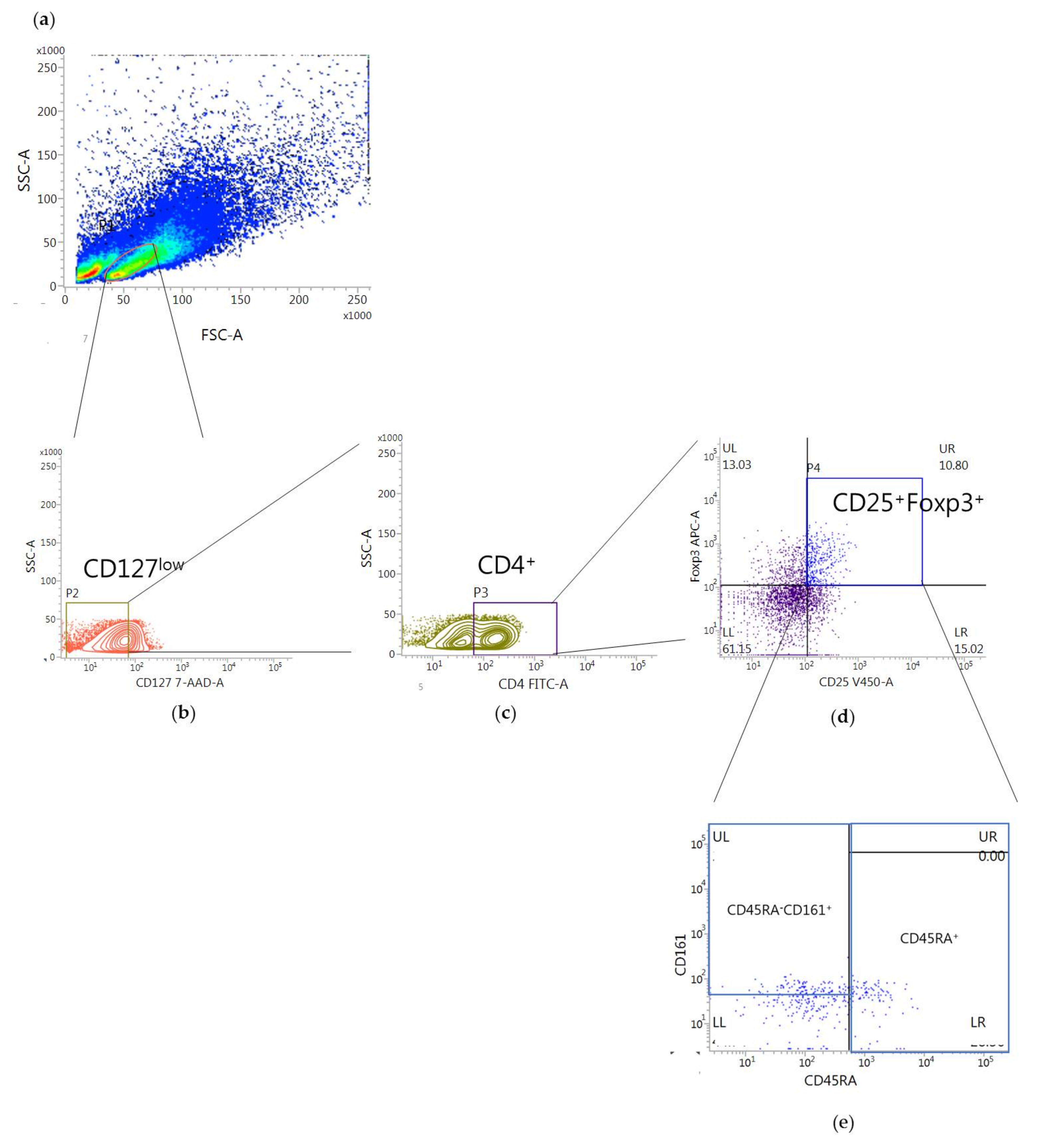 Toxins 13 00717 g002 550