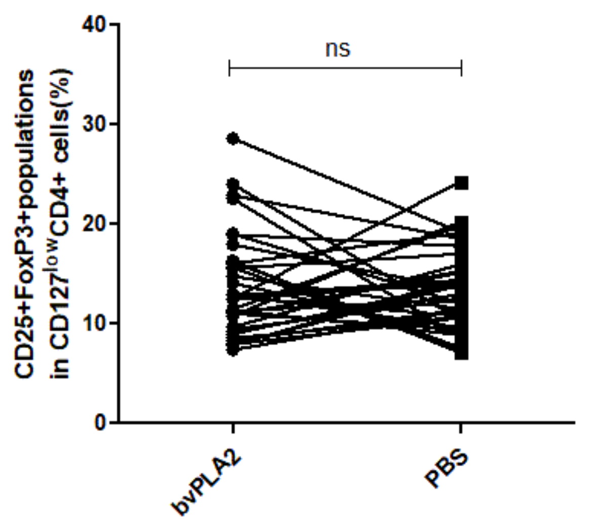 Toxins 13 00717 g003 550
