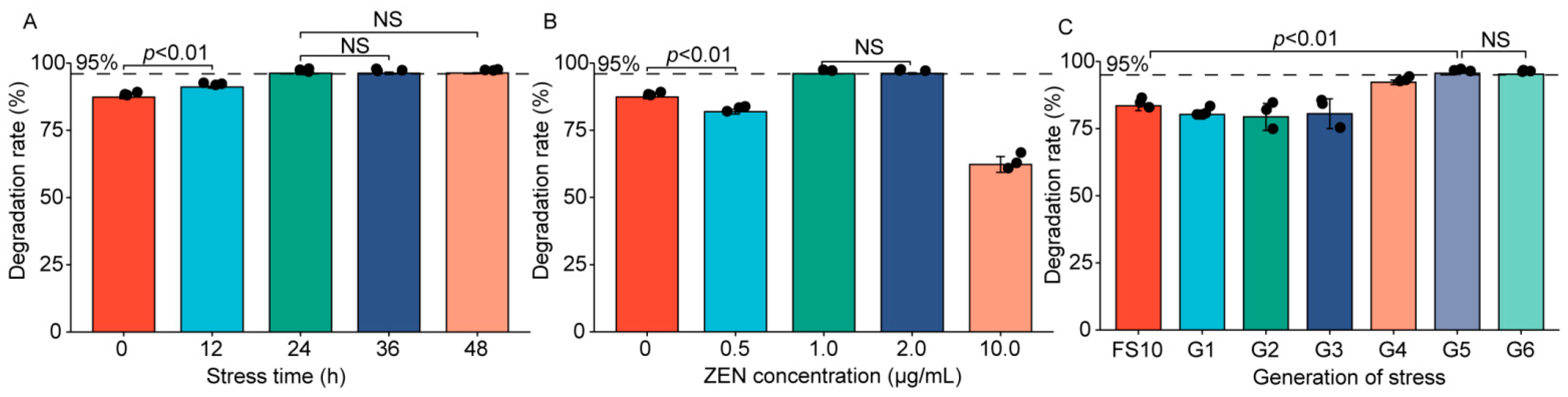 Toxins 13 00720 g001 Toxins 13 00720 g001