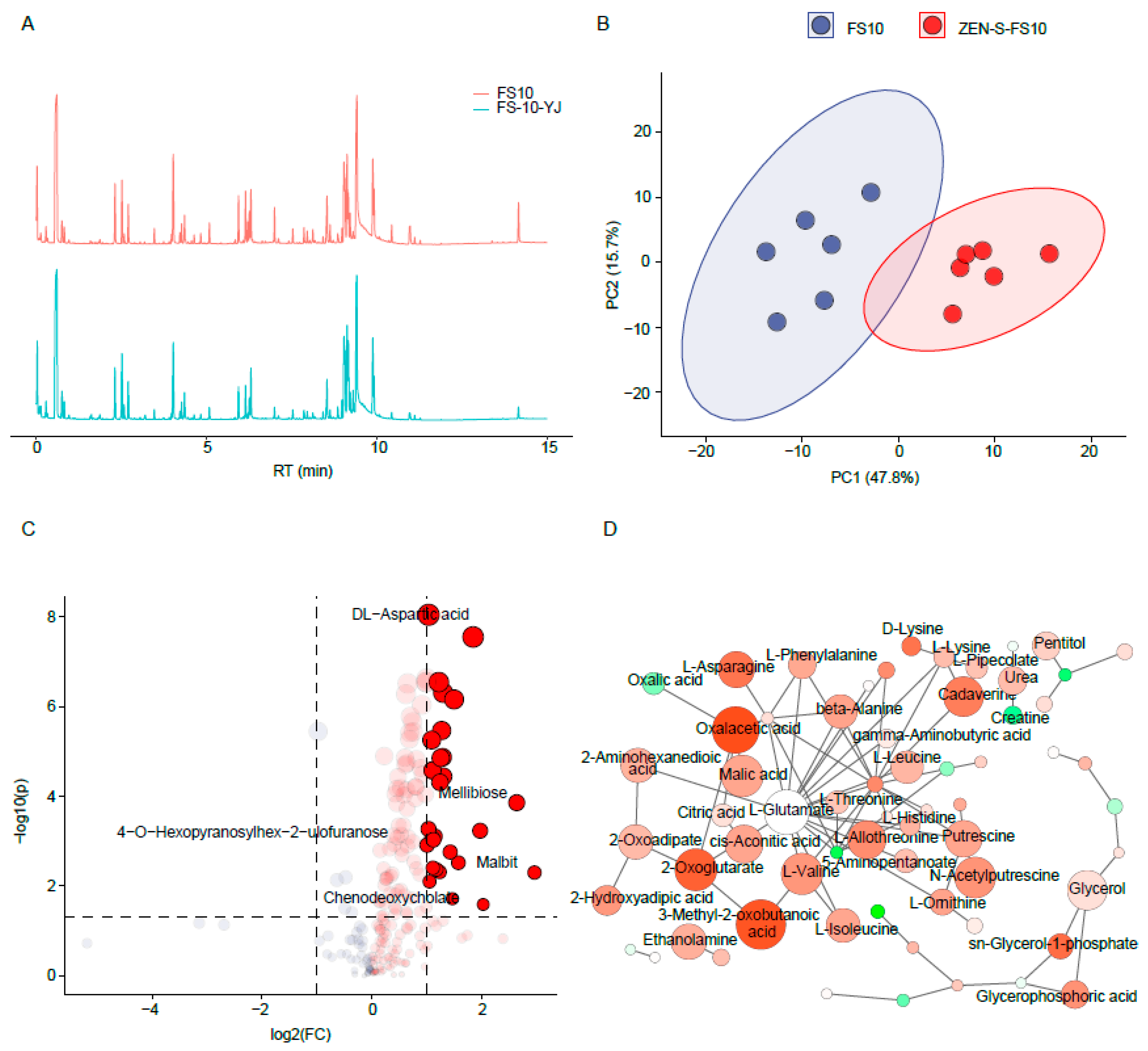 Toxins 13 00720 g003 Toxins 13 00720 g003