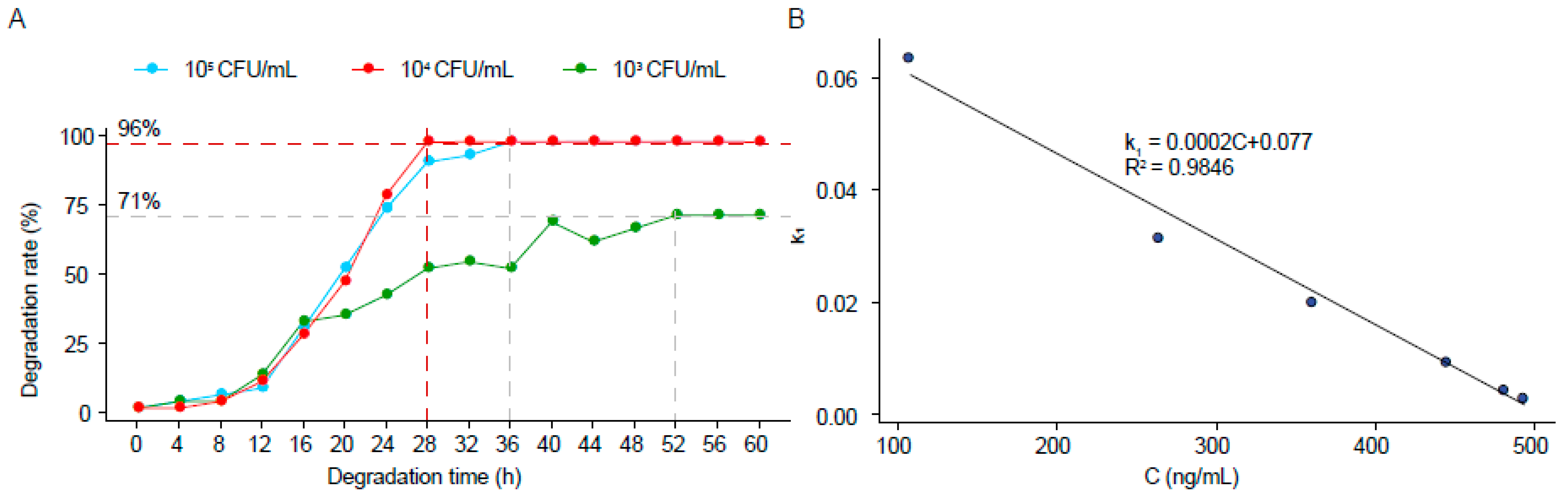 Toxins 13 00720 g004 Toxins 13 00720 g004