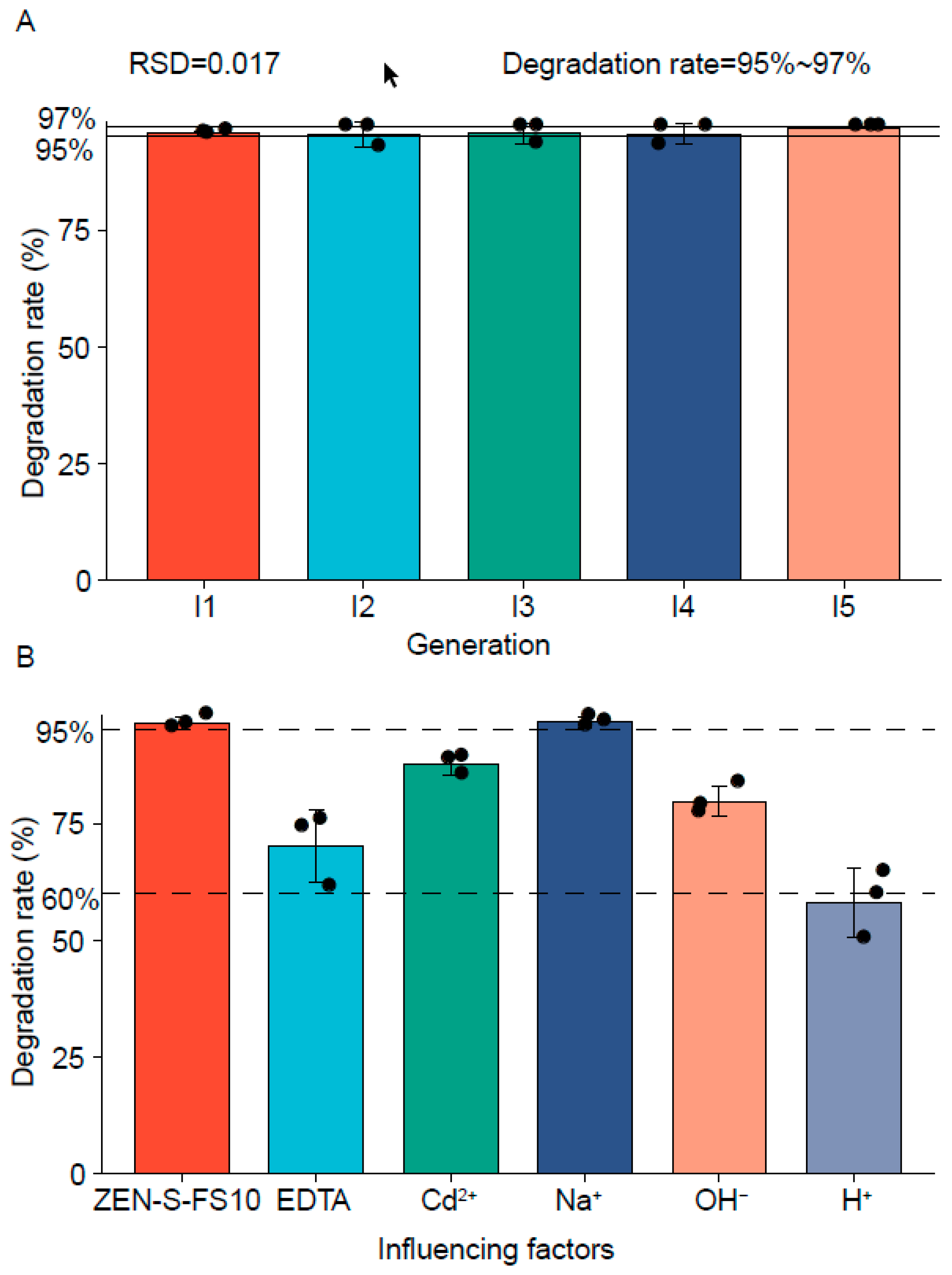 Toxins 13 00720 g005 Toxins 13 00720 g005
