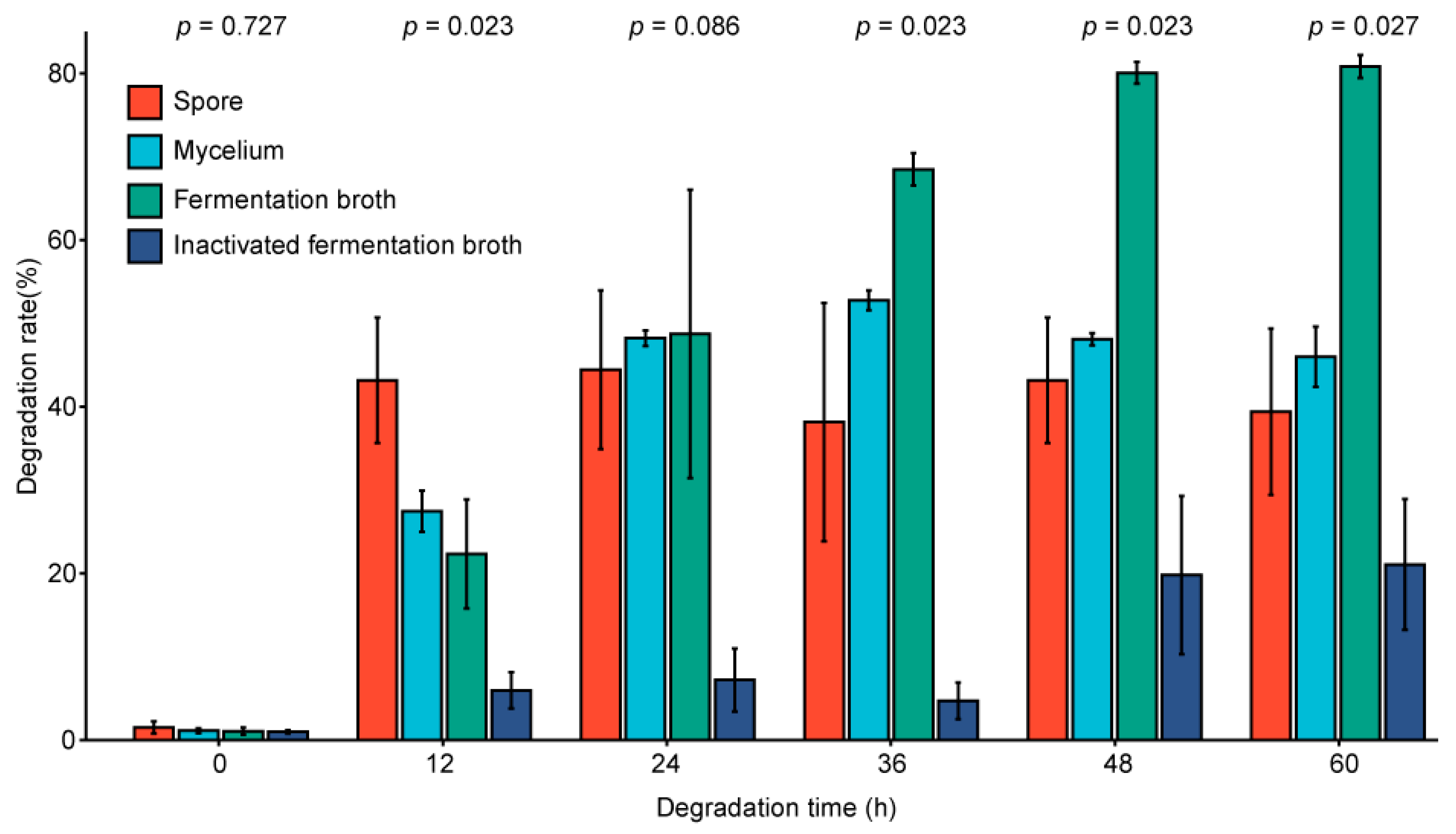 Toxins 13 00720 g006 Toxins 13 00720 g006