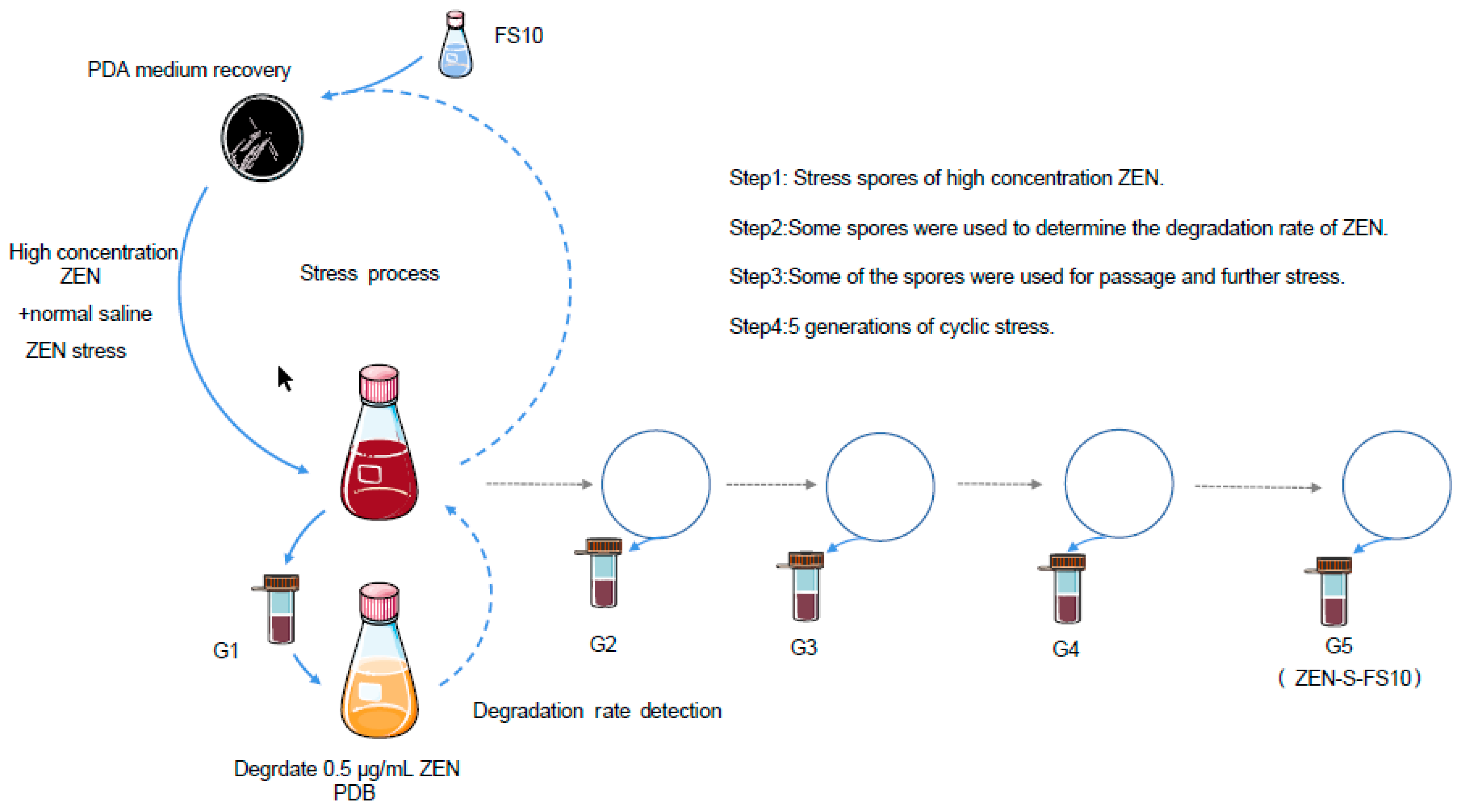 Toxins 13 00720 g008 Toxins 13 00720 g008