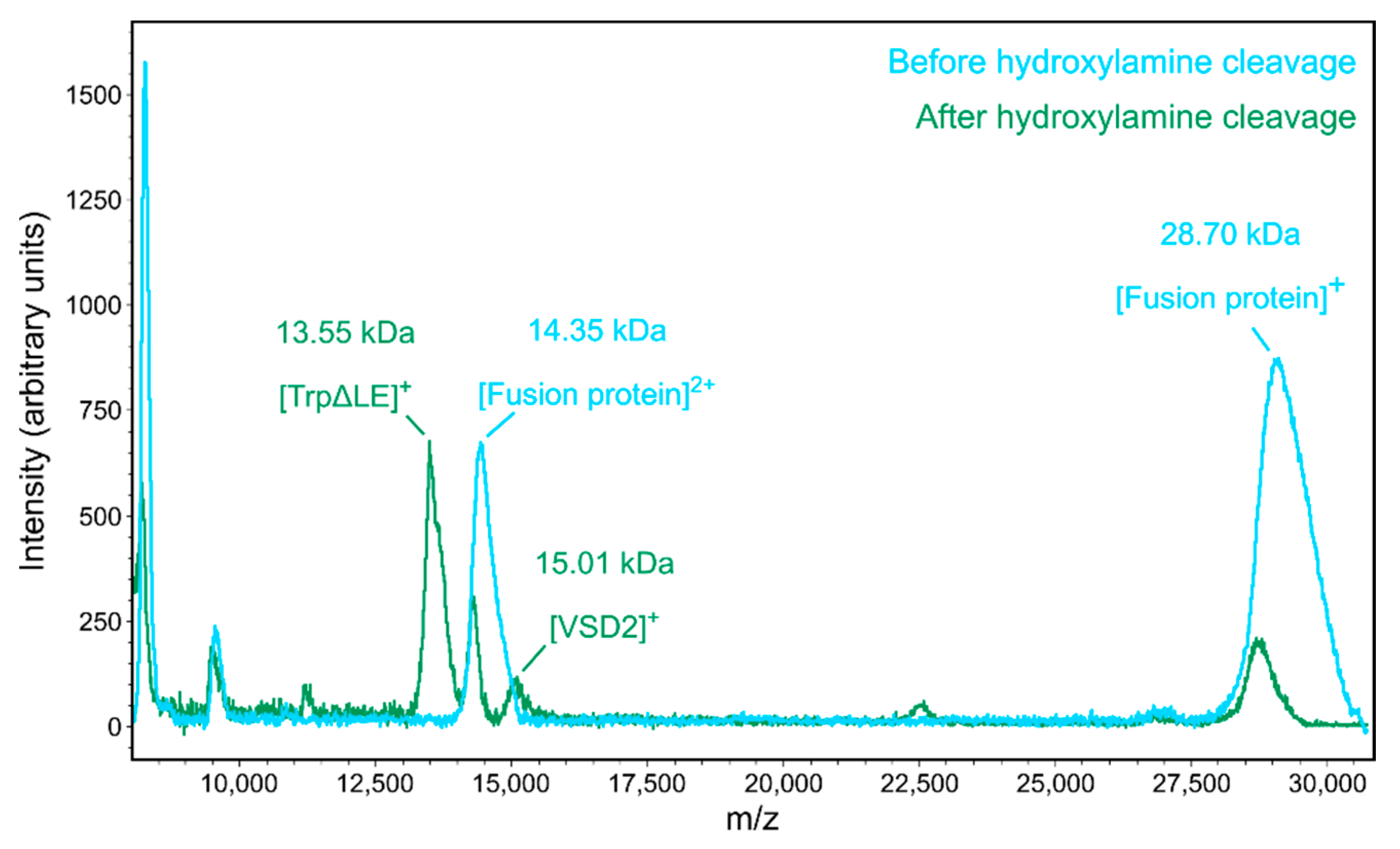 Toxins 13 00722 g001 550