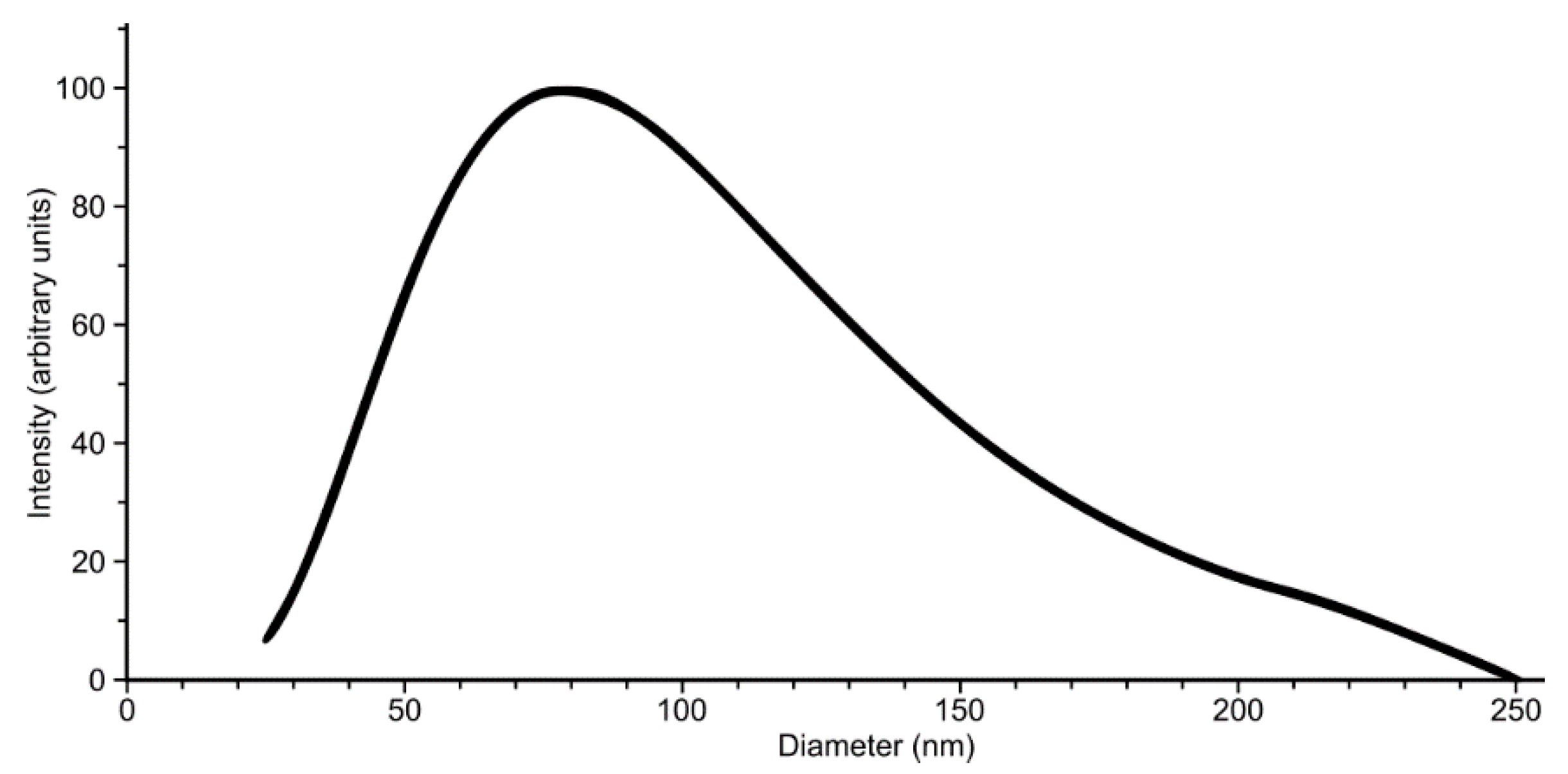Toxins 13 00722 g002 550