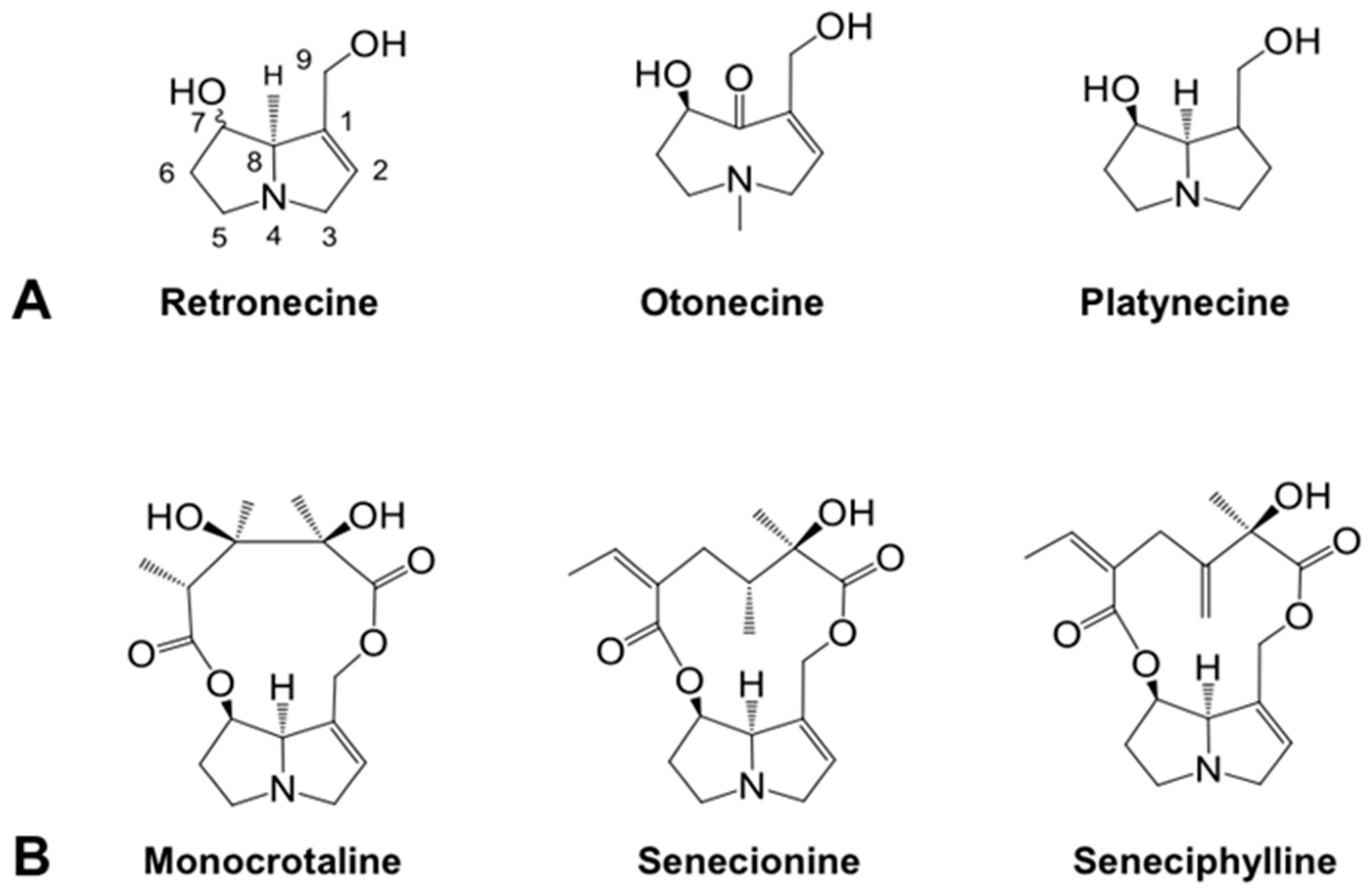 Toxins 13 00723 g001