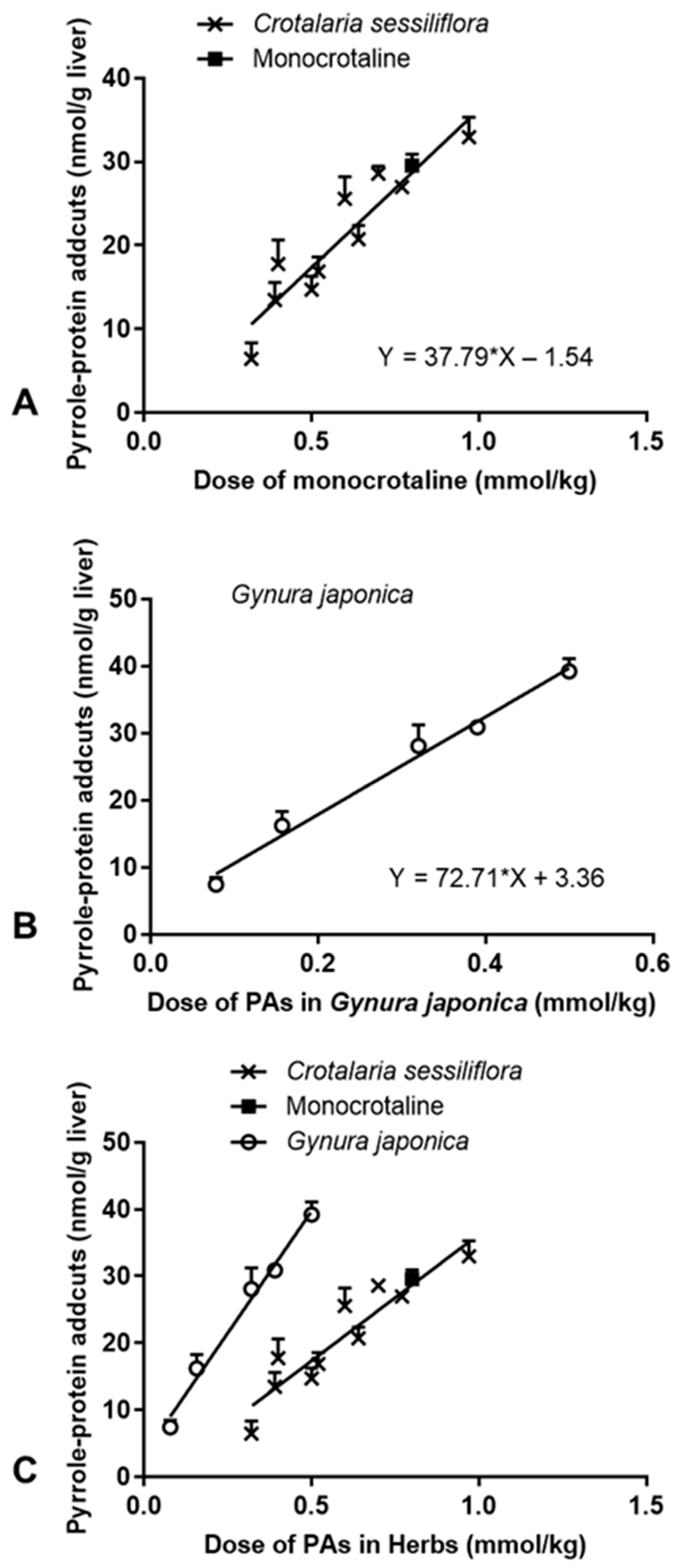 Toxins 13 00723 g004