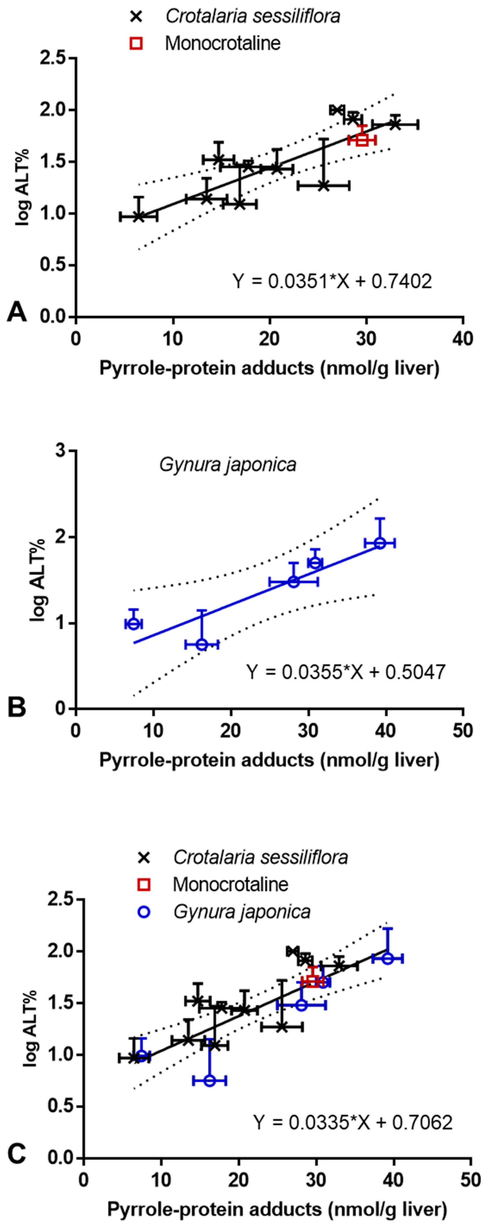 Toxins 13 00723 g005