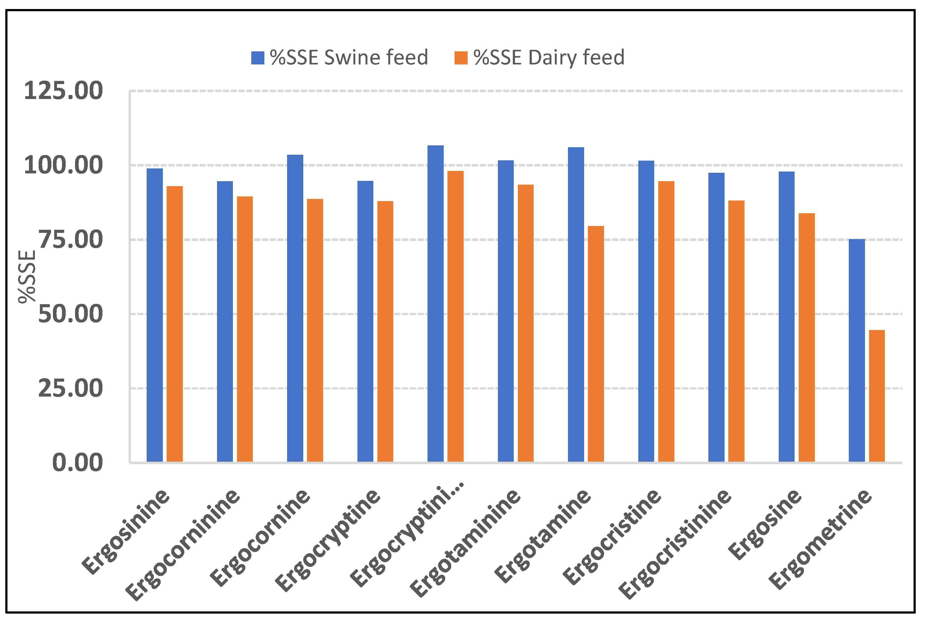 Toxins 13 00724 g001 550
