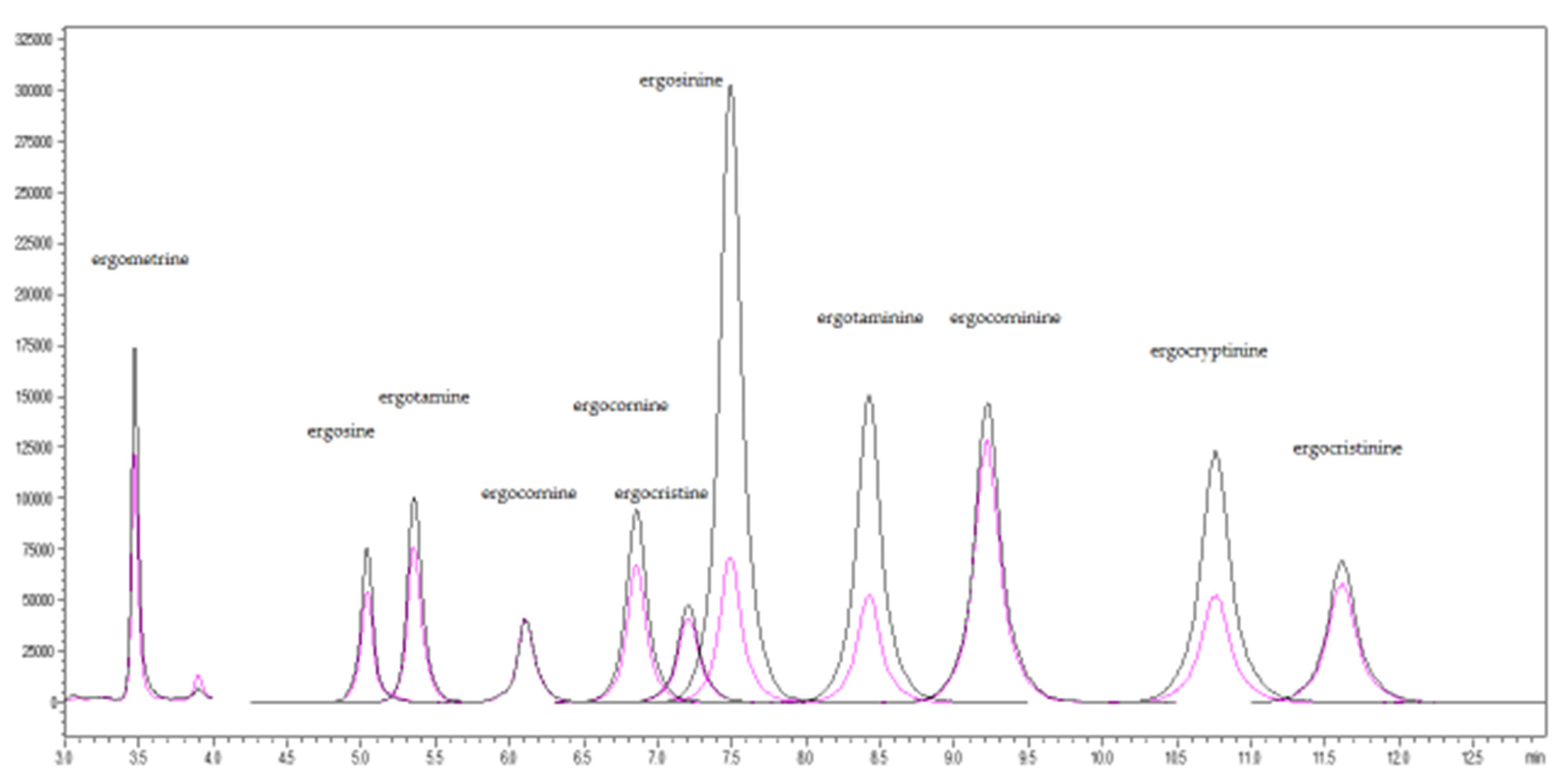 Toxins 13 00724 g003 550