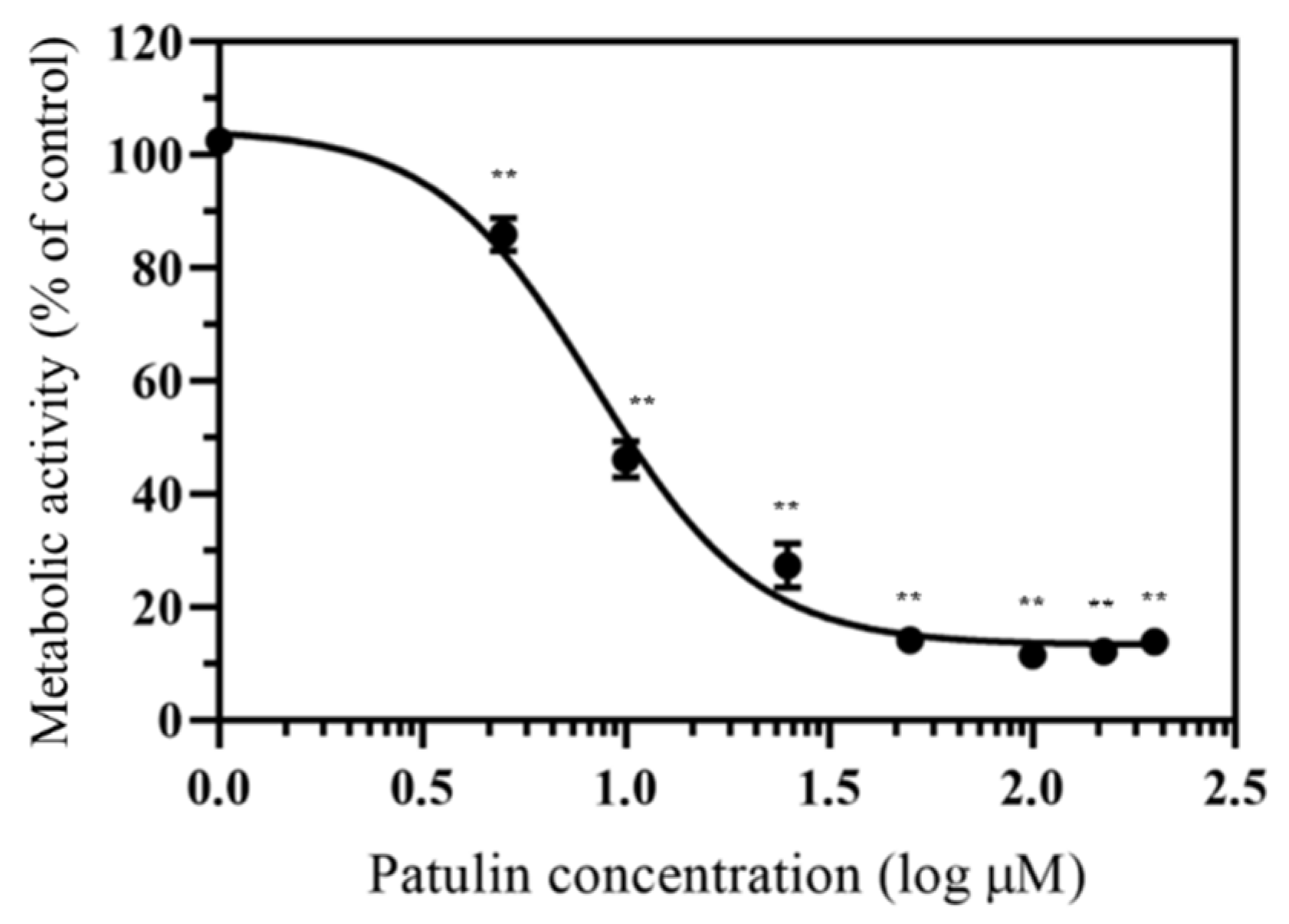 Toxins 13 00727 g002