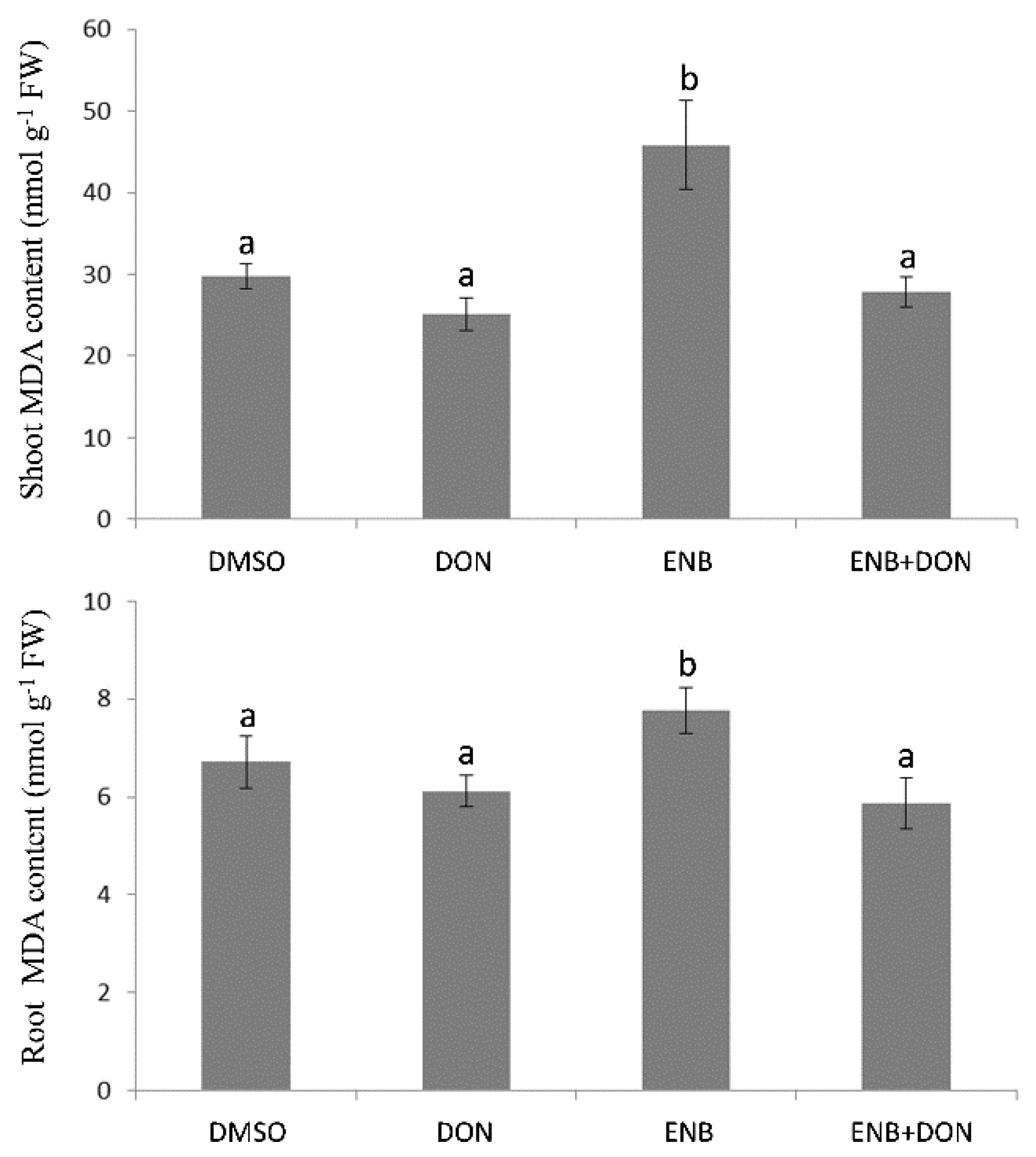 Toxins 13 00728 g005 Toxins 13 00728 g005