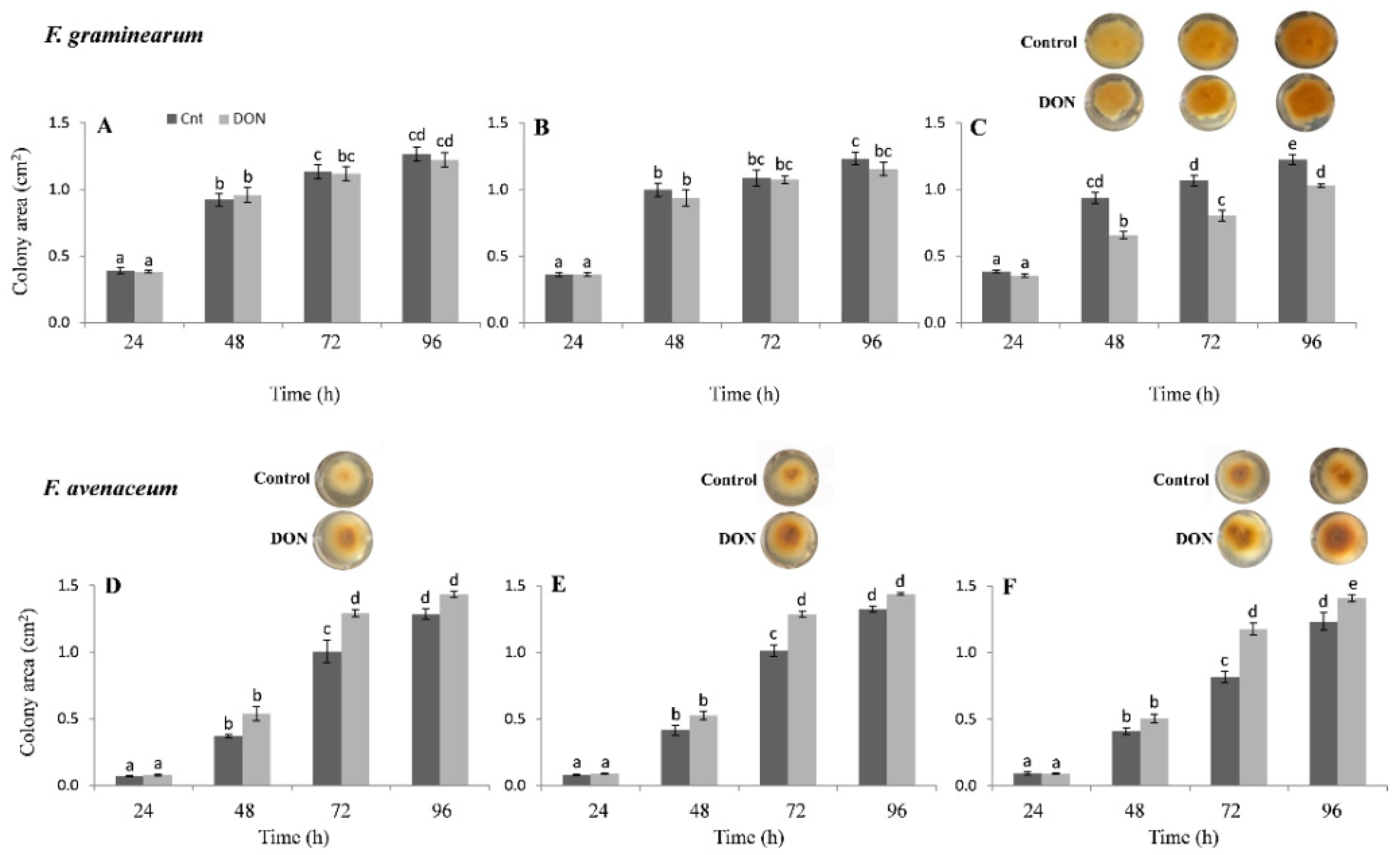 Toxins 13 00728 g007 Toxins 13 00728 g007