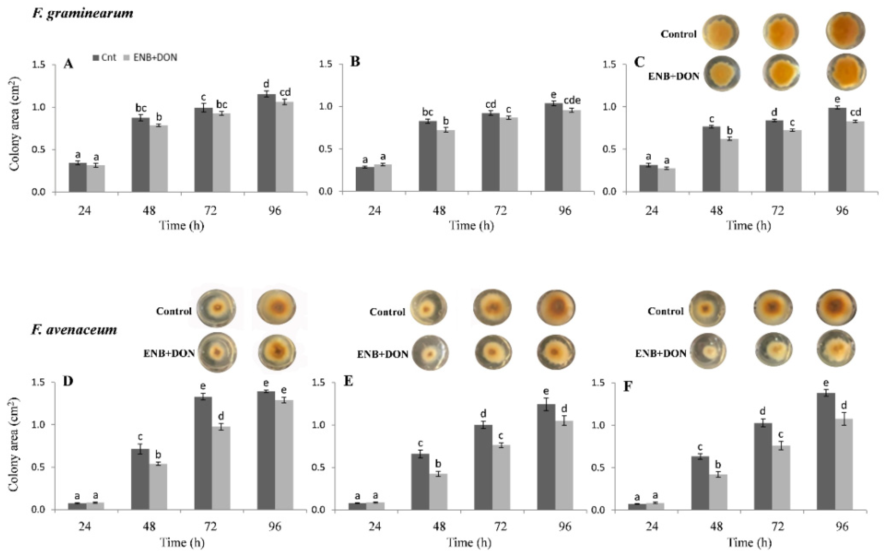 Toxins 13 00728 g009 Toxins 13 00728 g009