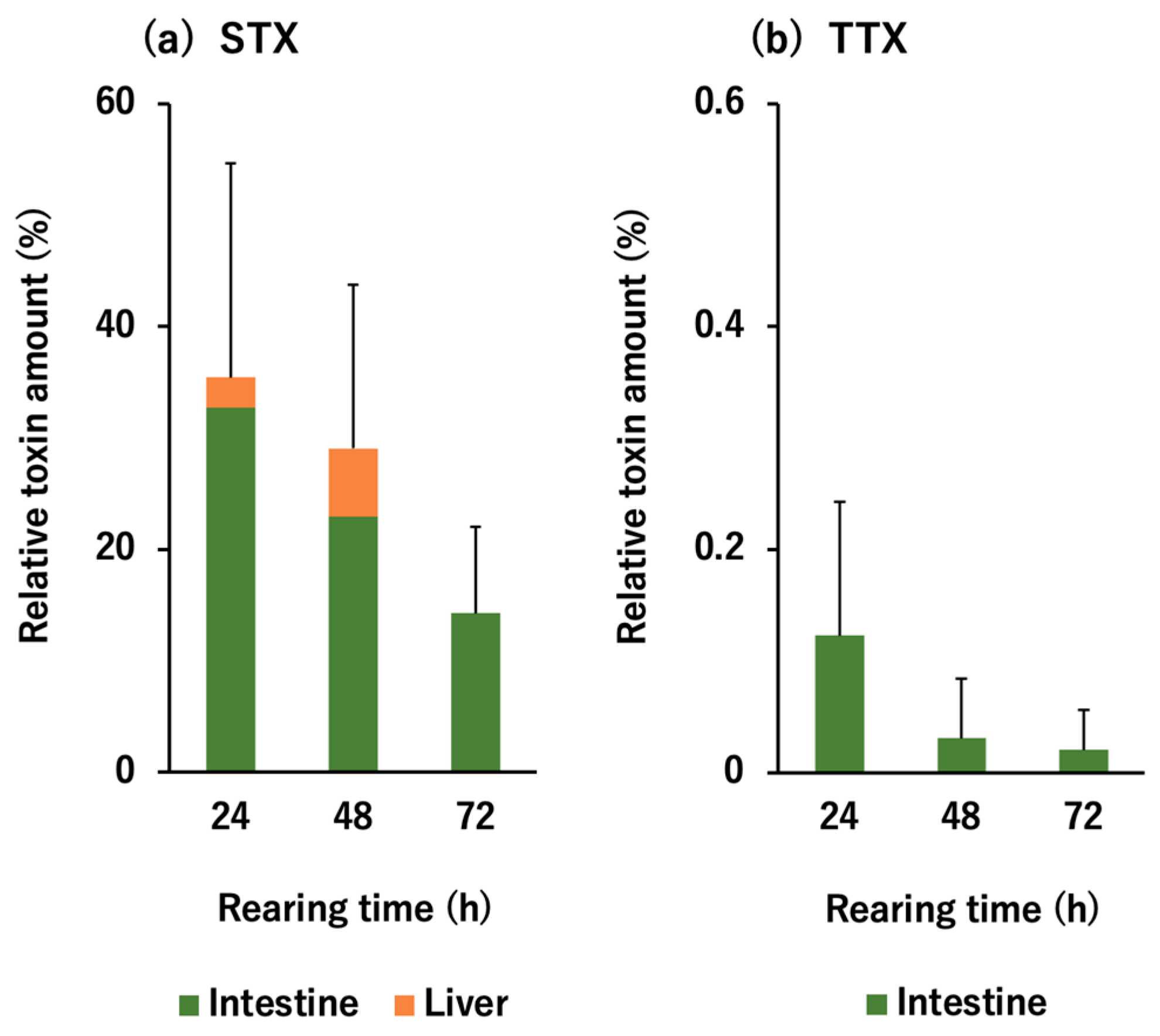 Toxins 13 00731 g002 Toxins 13 00731 g002
