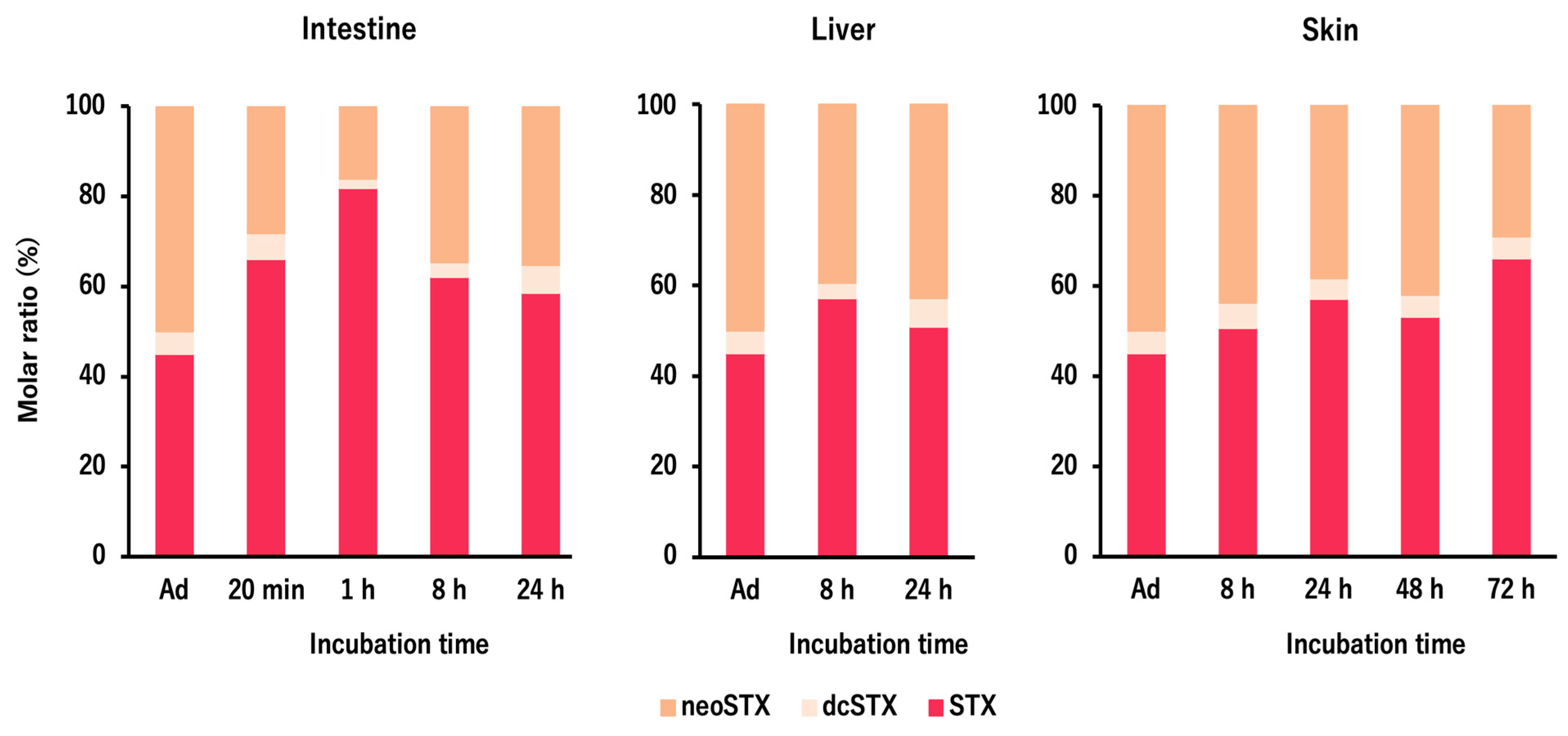 Toxins 13 00731 g004 Toxins 13 00731 g004