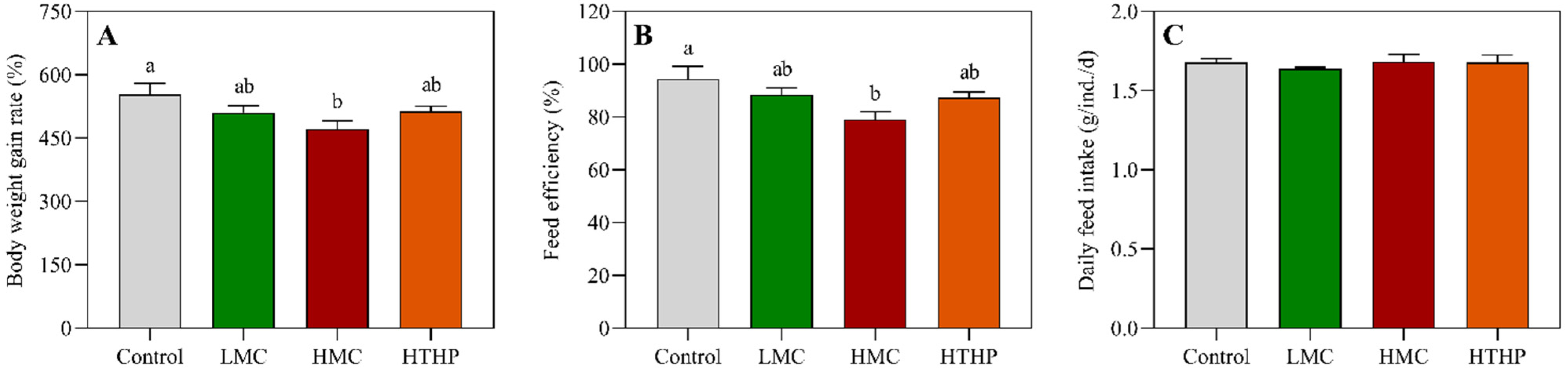 Toxins 13 00735 g001