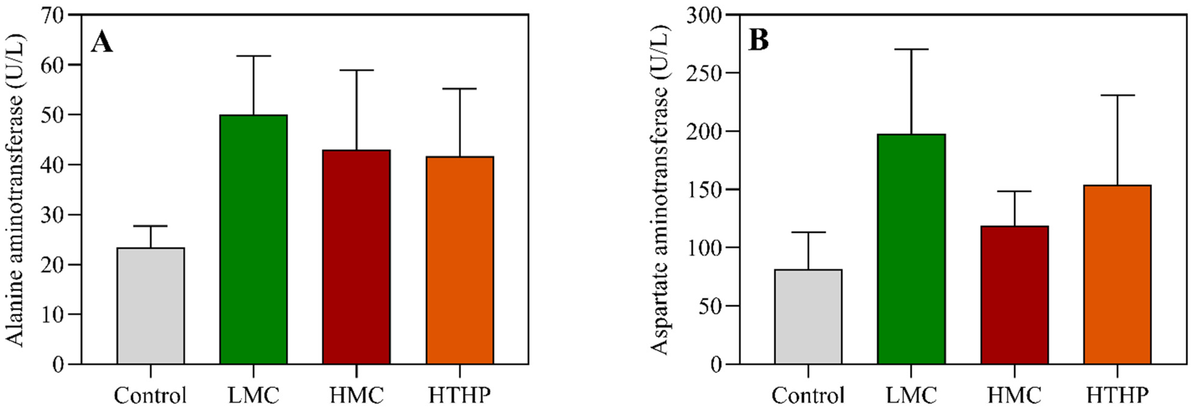 Toxins 13 00735 g002