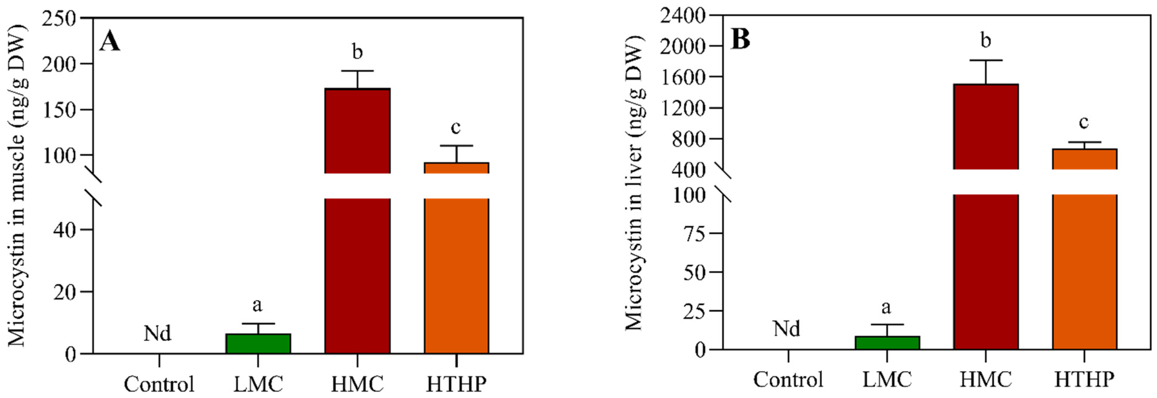 Toxins 13 00735 g003