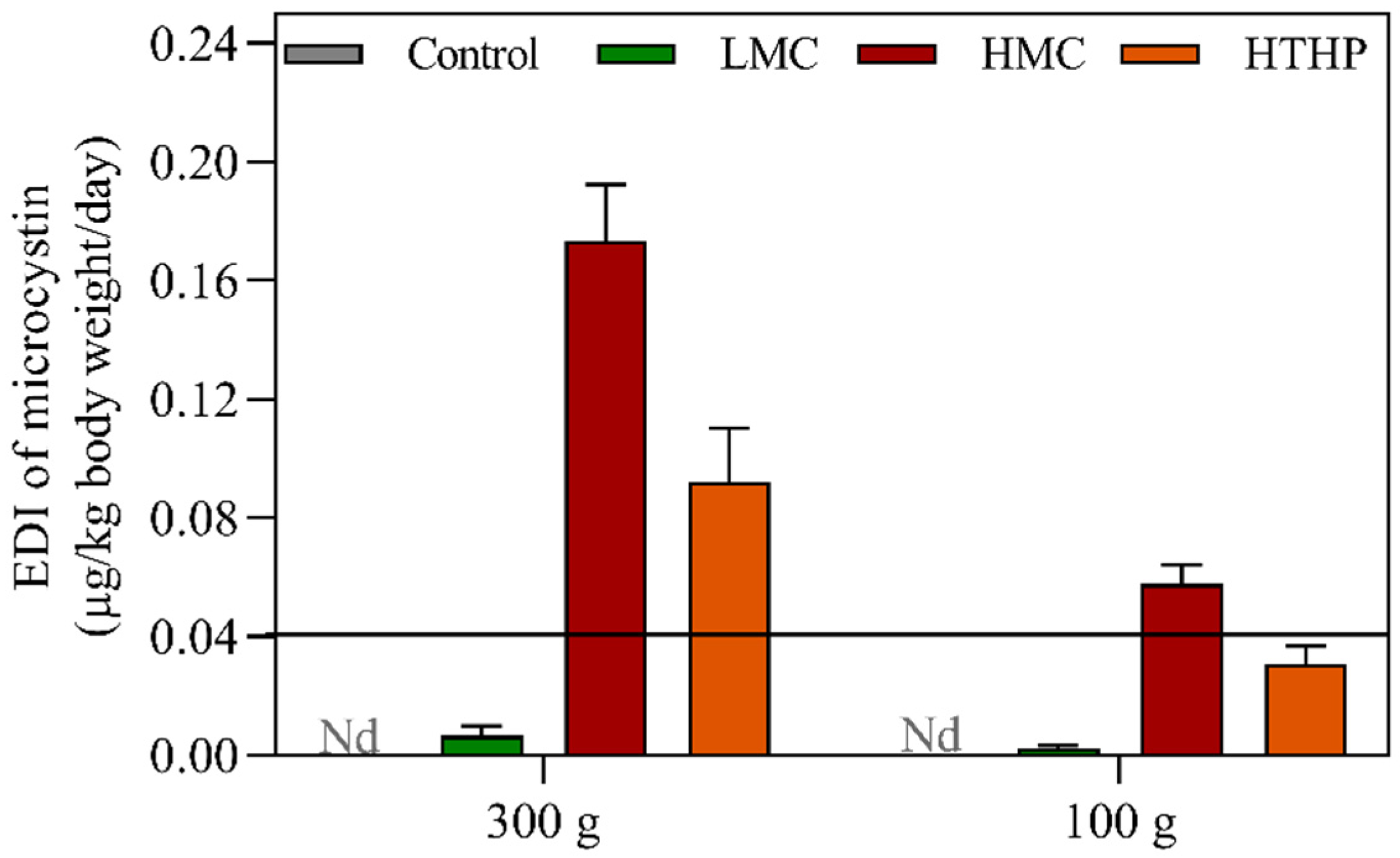 Toxins 13 00735 g004